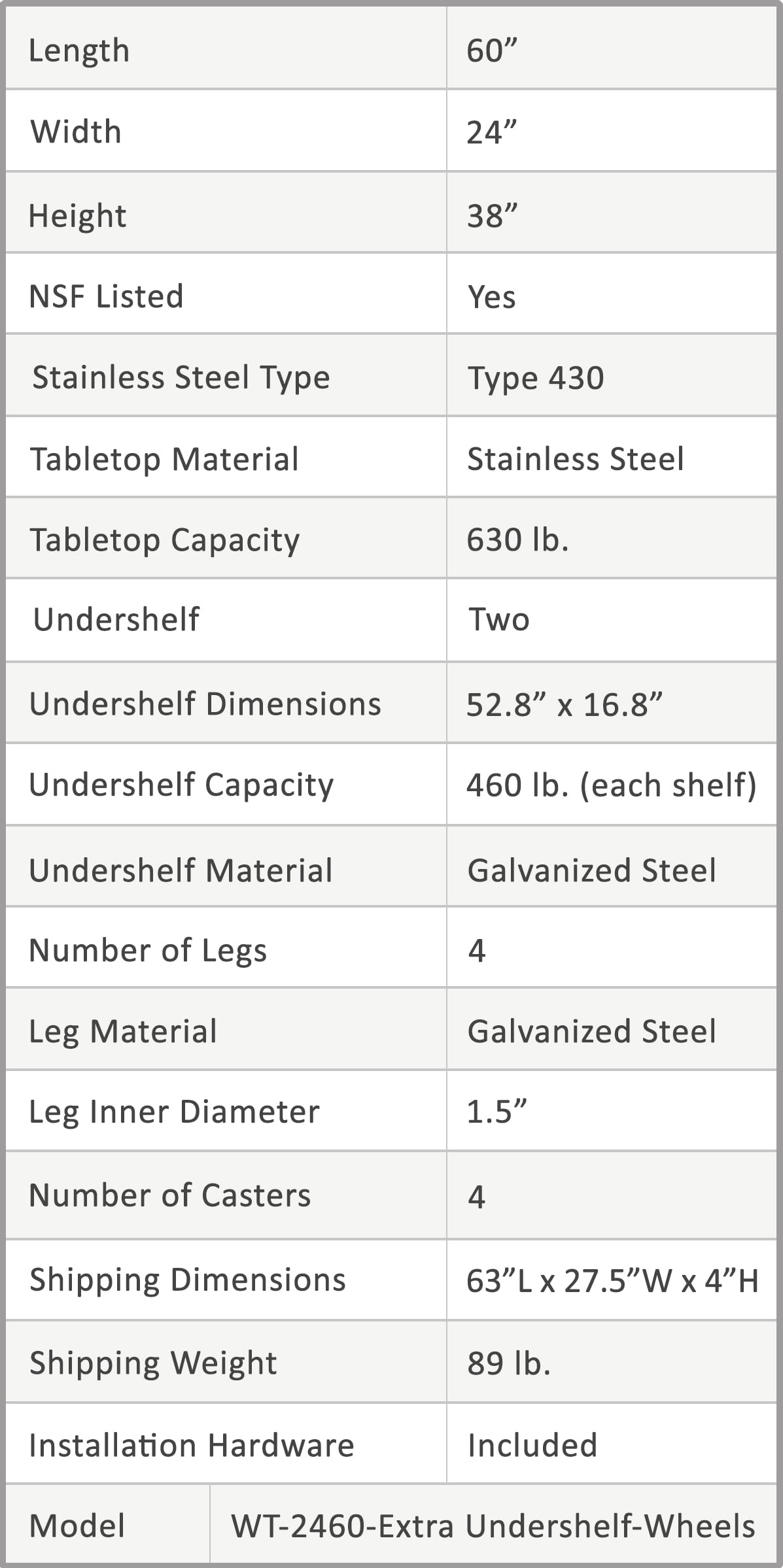 AmGood 60 Long x 30 Deep Stainless Steel Work Table with 2 Shelves and wheels | Commercial & Residential NSF Utility Table | Metal Food Prep Station