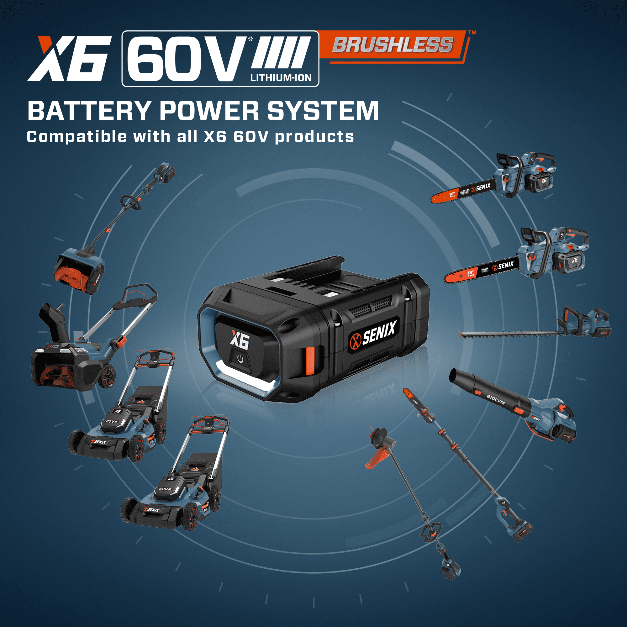 SENIX X6 60V 21 Self Propelled Lawn Mower , 8Ah Battery & Rapid 8A Charger, 3-in-1 Brushless, Smart LED Display, 7-Height Adjustment, 3-Mode, Variable Speed Push Mower