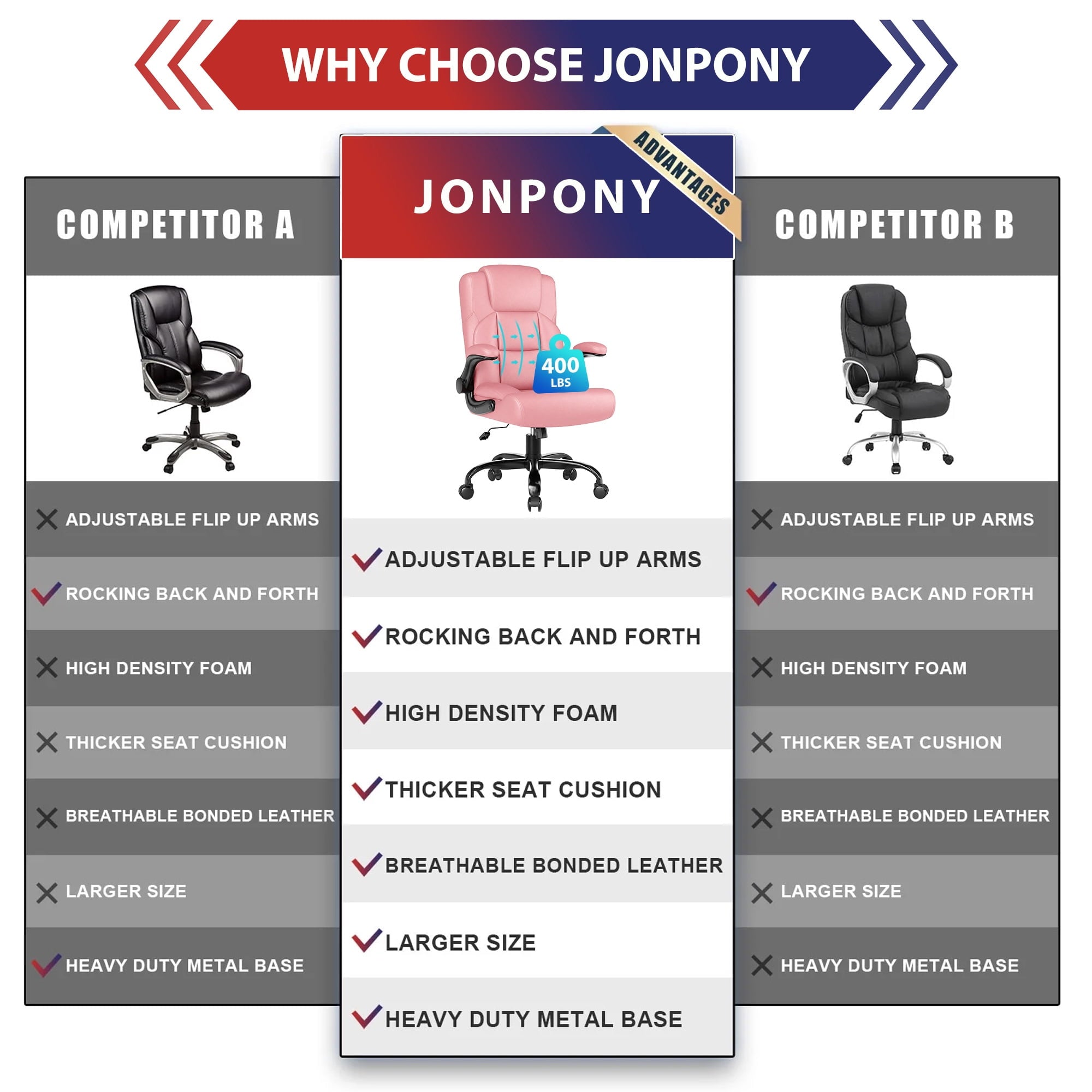 JONPONY Leather Office Chair, Big and Tall 500lbs Ergonomic Desk Chairs with Back Support, Executive Leather Chair with Wheels for Home Office, with Adjustable Padded Armrest & Lumbar Support , Black