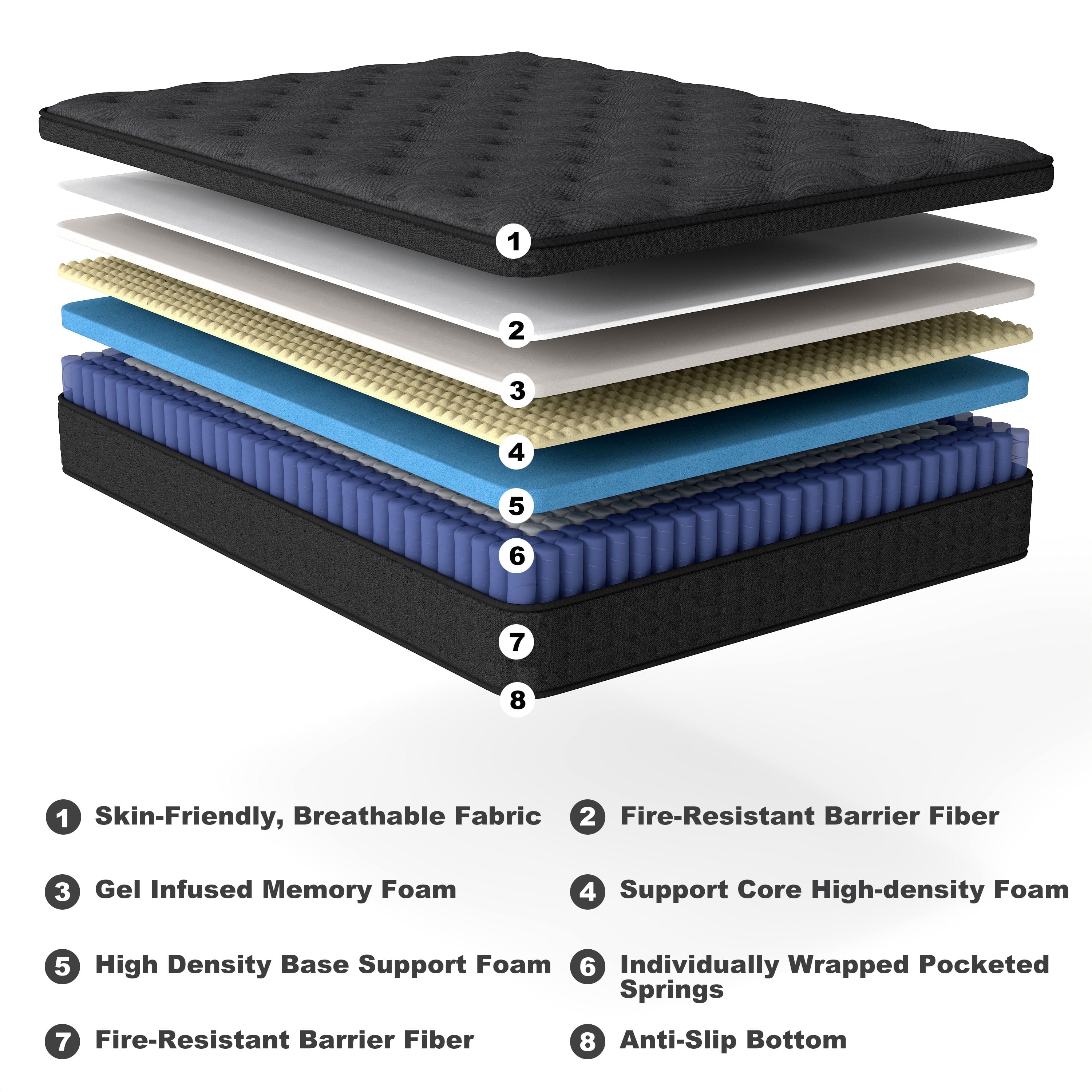 Zekbip 12 inch Queen Mattress in a Box, Hybrid Gel Memory Foam with Individually Wrapped Pocket Coils, Medium Firm, Pressure Relief, Cooling Sleep Support for Adult