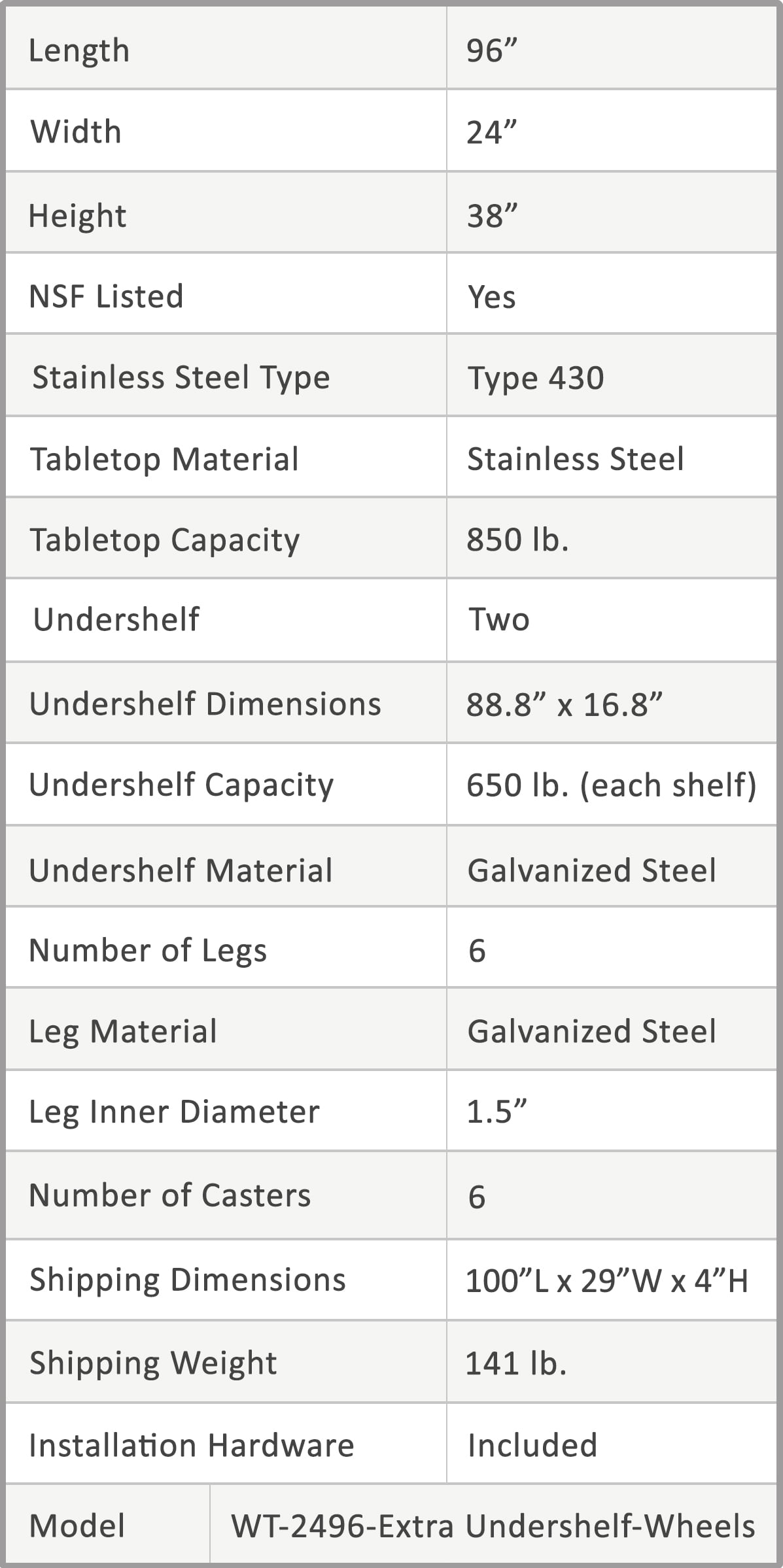AmGood 60 Long x 30 Deep Stainless Steel Work Table with 2 Shelves and wheels | Commercial & Residential NSF Utility Table | Metal Food Prep Station