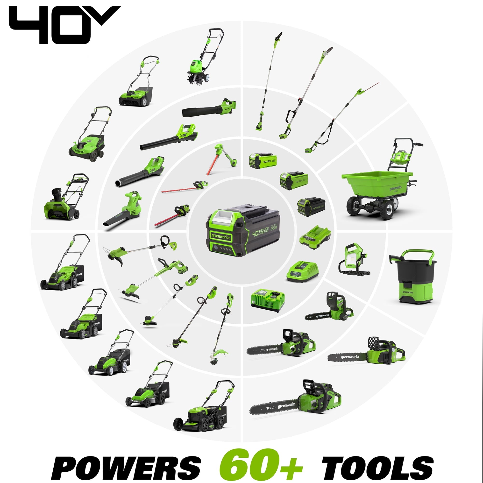 Greenworks 40V 21 Brushless Self Propelled Lawn Mower with 5.0 Ah Battery and Charger 2516402