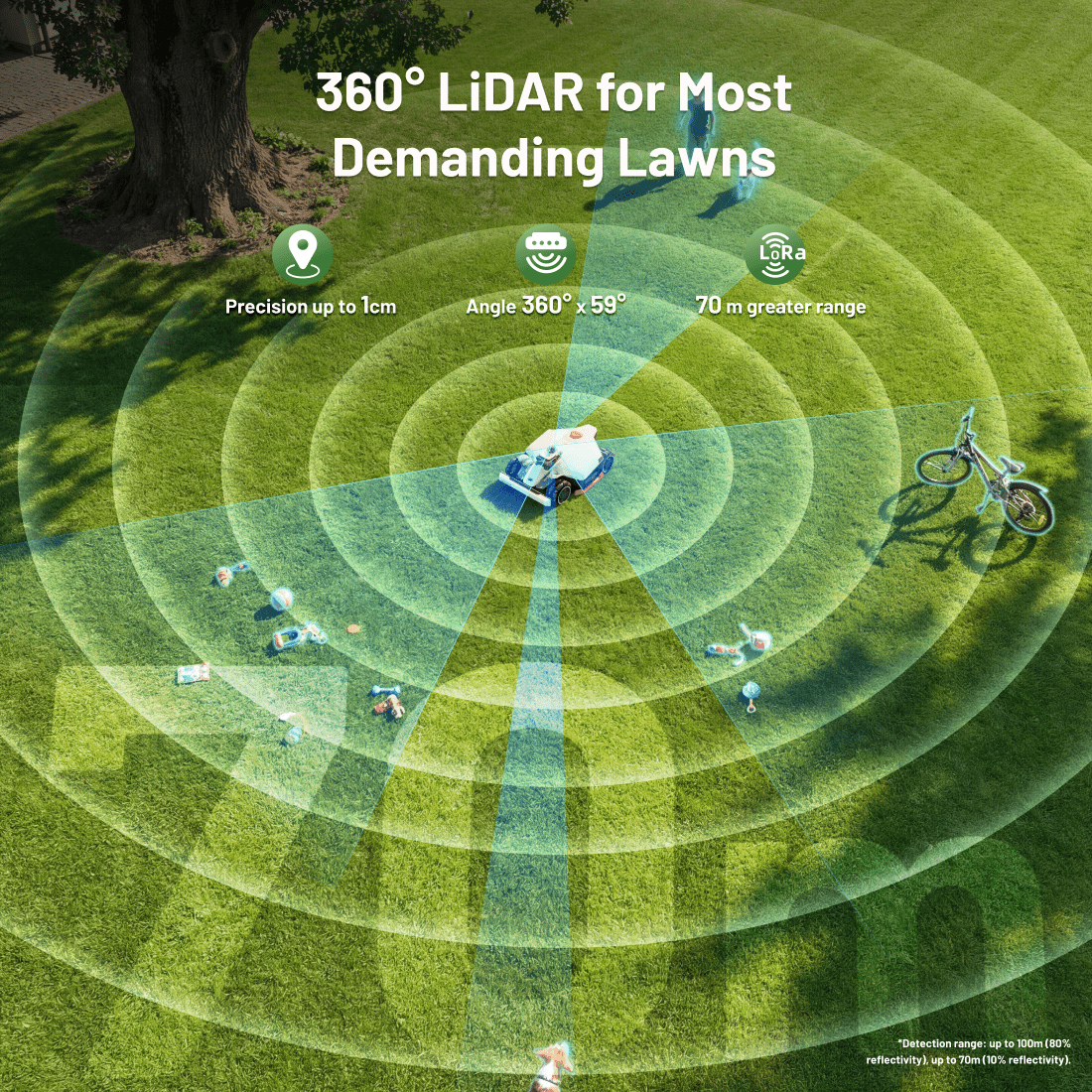 Mammotion LUBA 3 AWD 3000 Robot Lawn Mower, 0.75 Acres,360° LiDAR+RTK+AI Vision Tri-Fusion Positioning,1.0-2.7in Cut