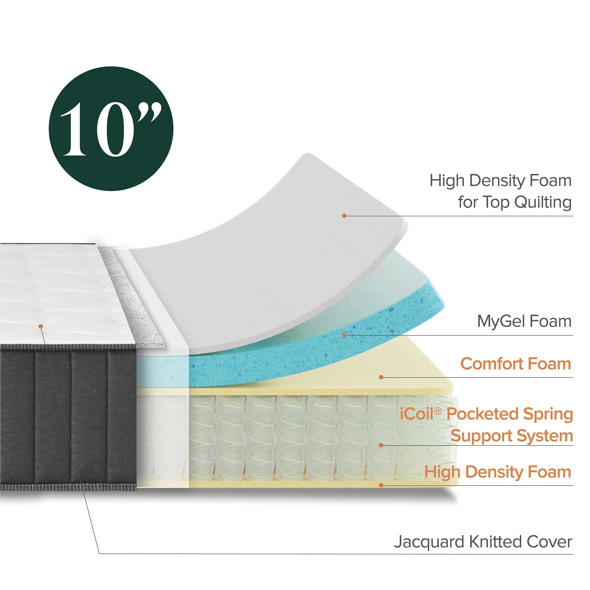 The Allswell 10 Hybrid Mattress in a Box with Gel Memory Foam, Adult, Twin