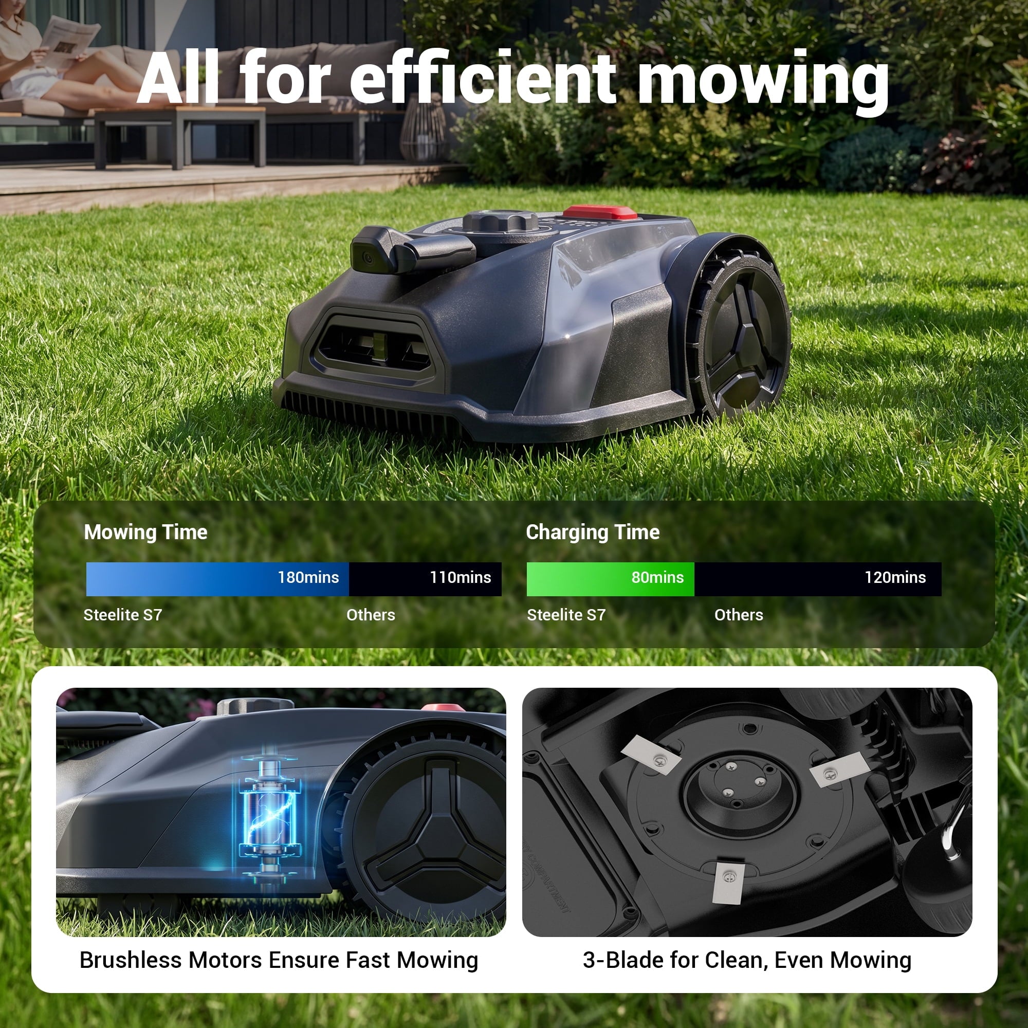 Steelite 20V 4.0Ah Robotic Lawn Mower (1/4 Acre), Bluetooth & WiFi App Control,Boundary-Free Cordless Robot Lawn Mower with Obstacle Detection, 3 Brushless Motors, ,Auto-Charging Lawn Mower for Yards