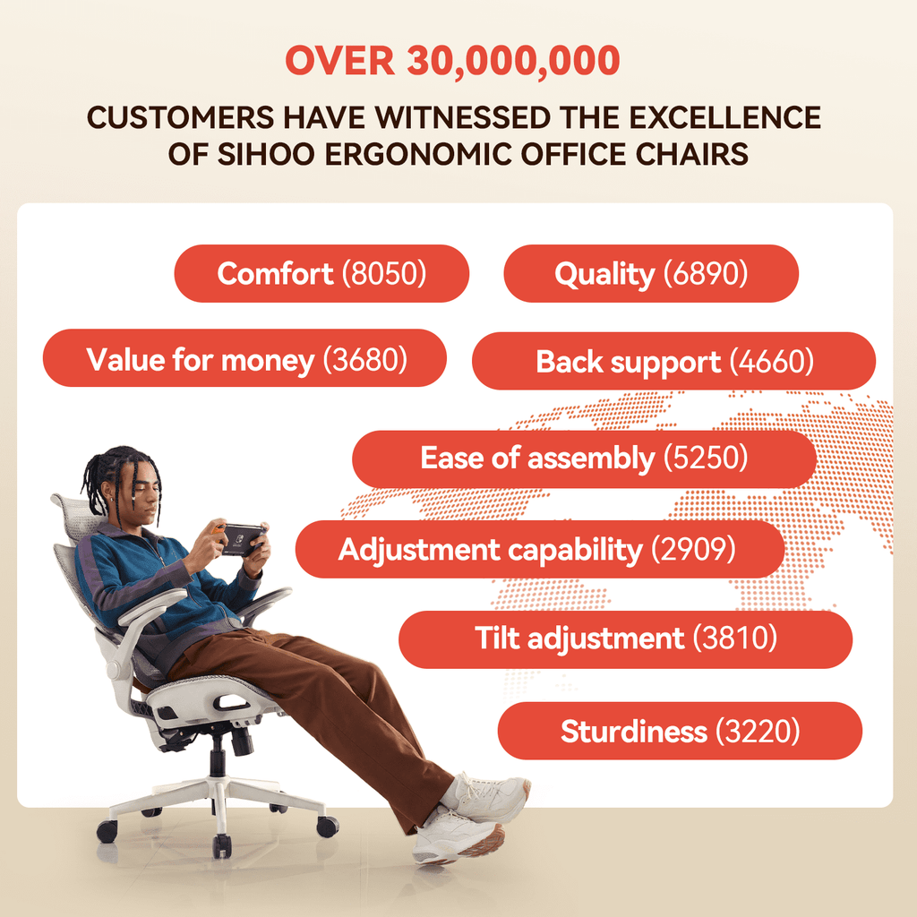 SIHOO B100 Pro Ergonomic Office Chair, Adaptive Elastic Lumbar Desk Chair, 4D Arms & 3D Ultra-Wide Headrest Computer Chair for Teenager, High Back Executive Chair for Home Office & Gaming, White