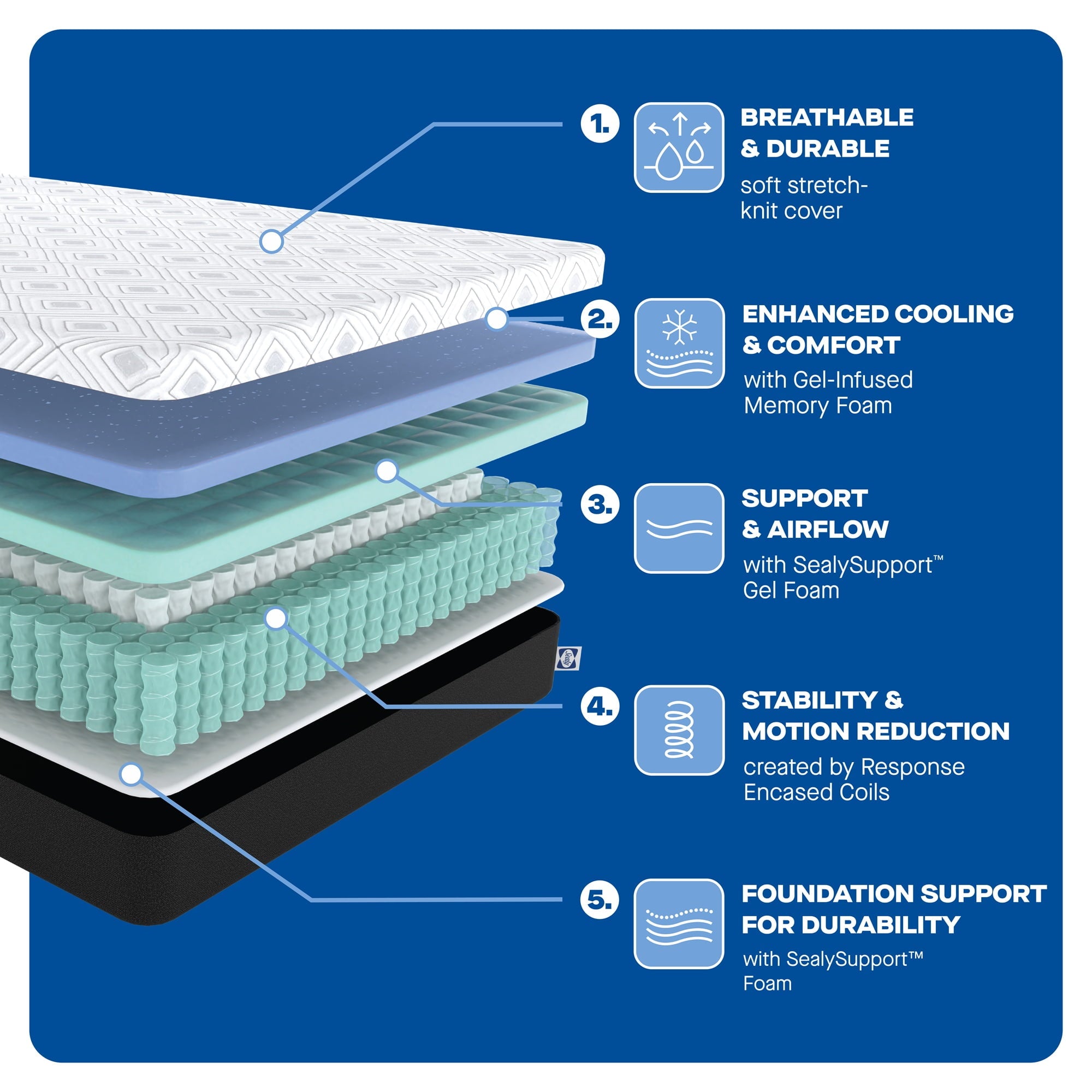 Sealy Essentials Cool-Touch 11” Hybrid Medium-Feel Queen Mattress-in-a-Box, Adult