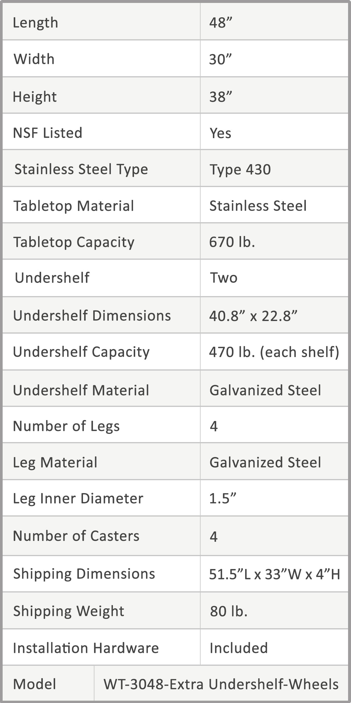 AmGood 60 Long x 30 Deep Stainless Steel Work Table with 2 Shelves and wheels | Commercial & Residential NSF Utility Table | Metal Food Prep Station
