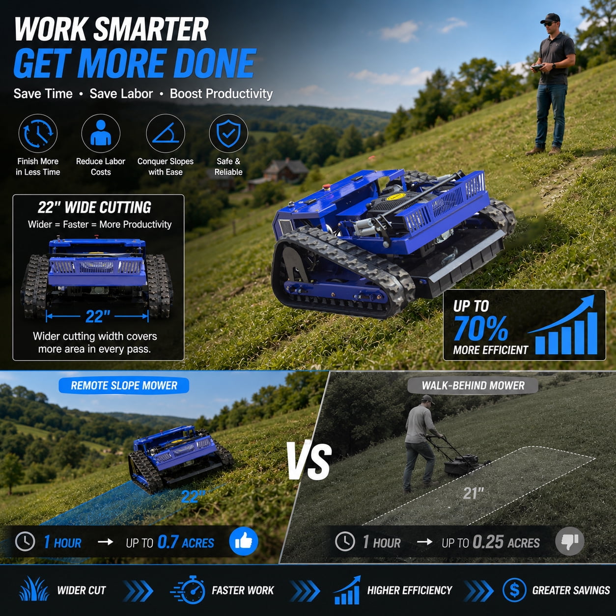 DeepKron Robotic Lawn Mower Gasoline Rato 225cc 9HP Remote Controlled Tracked Lawn Mower All-Terrain Robotor Mower Classic