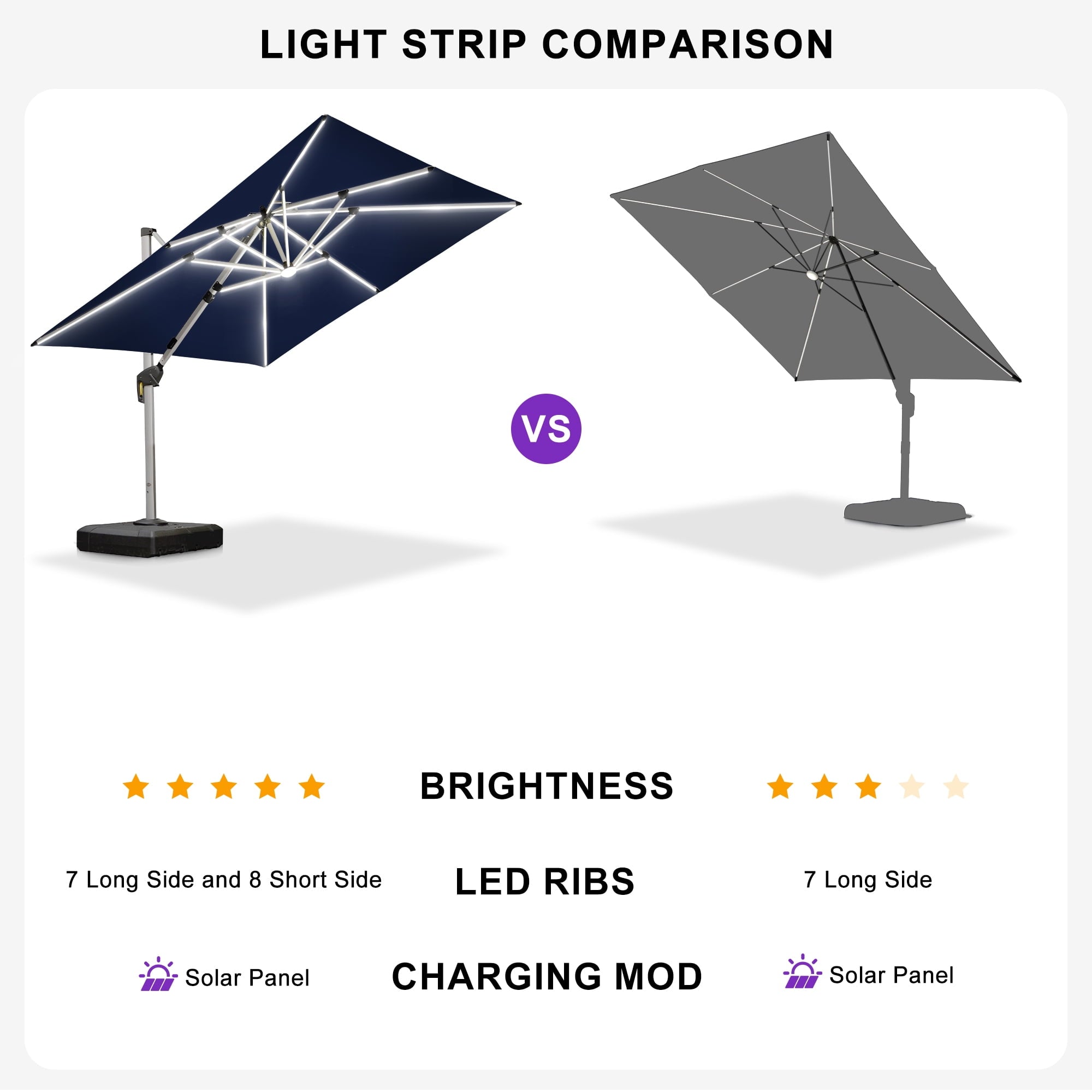 PURPLE LEAF 9 x 12FT Deluxe Rectangle Solar Powered LED Patio Umbrella with Base, Large Offset Cantilever Umbrella with 360° Rotation, Navy Blue