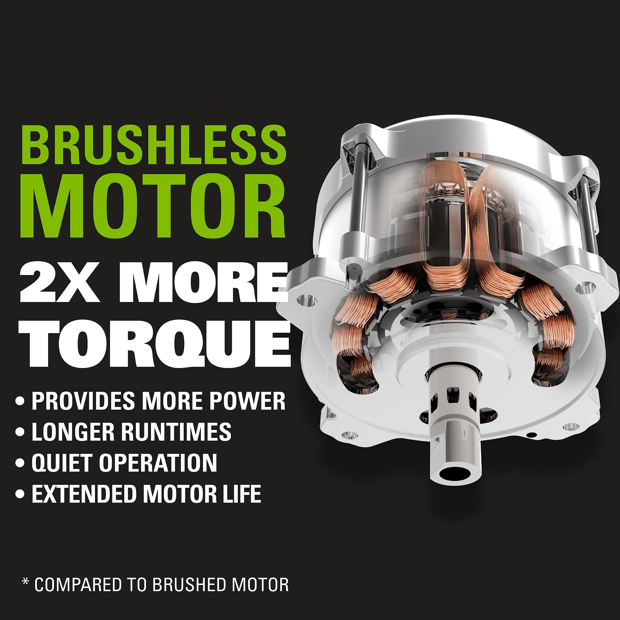 Greenworks 40V 21 Brushless Self Propelled Lawn Mower with 5.0 Ah Battery and Charger 2516402
