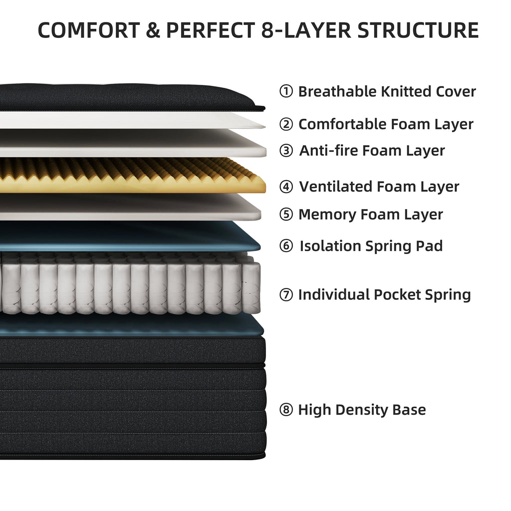 Kviwasha Queen Mattress 14 inch Hybrid Gel Memory Foam & Pocket Innerspring, Pressure-Relief, Medium Firm Mattress