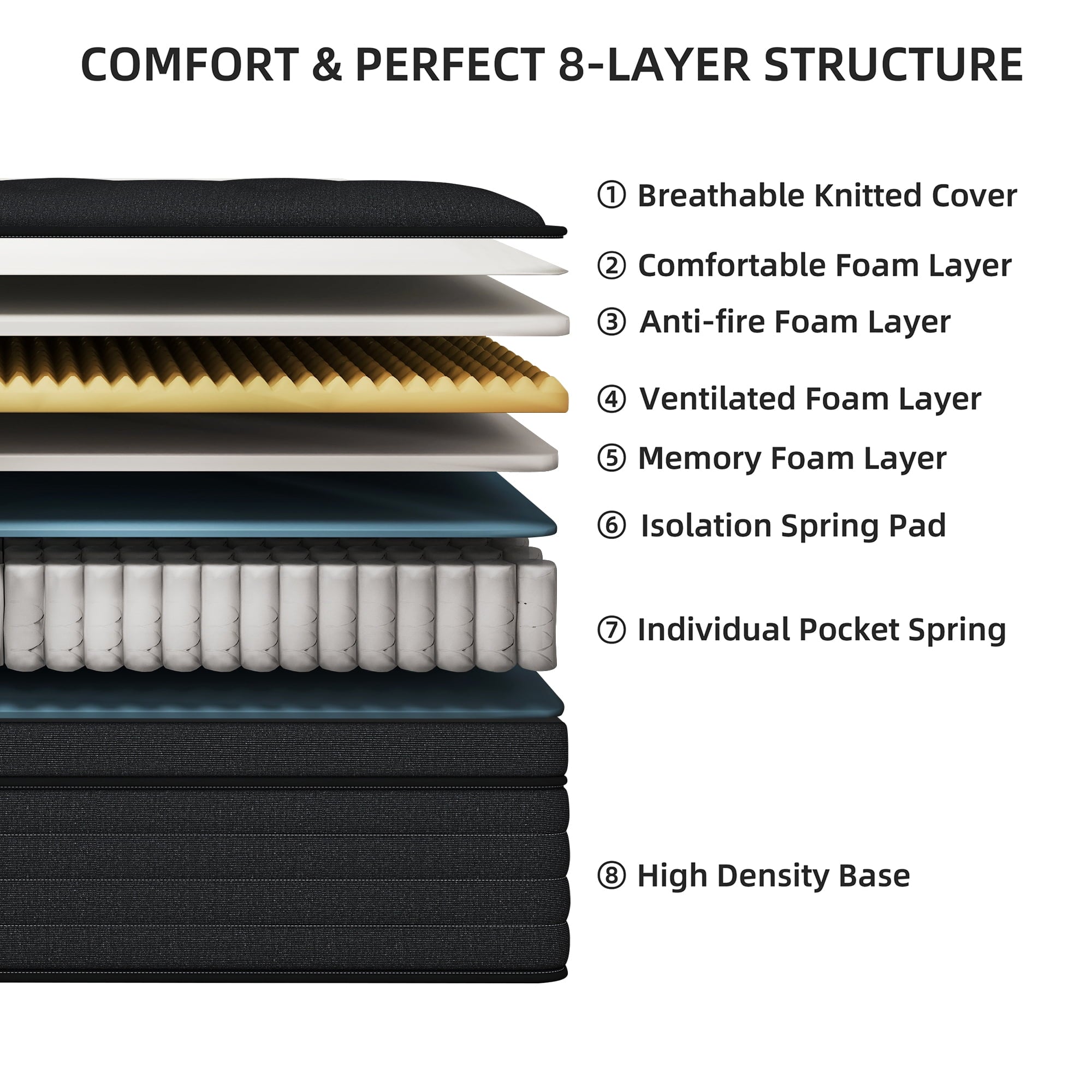 Kviwasha Queen Mattress 14 inch Hybrid Gel Memory Foam & Pocket Innerspring, Pressure-Relief, Medium Firm Mattress