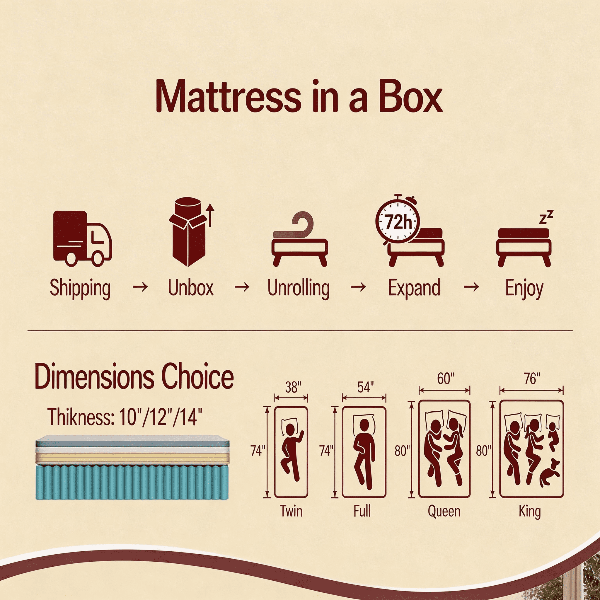Kizreo Firm Queen Mattress, Hybrid Mattress with Gel Memory Foam and Individual Pocket Spring, OEKO-TEX and CertiPUR-US Certified, Cool Sleep, Pressure Relief, 12 in a Box