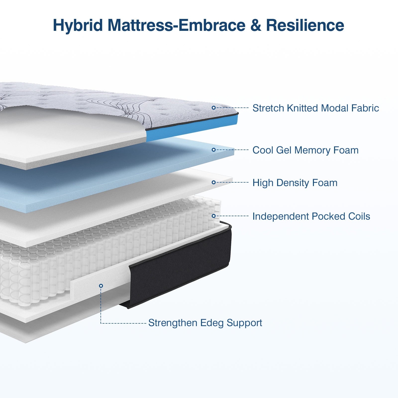 Avenco Original 10 inch Adult Innerspring and Gel Memory Foam Hybrid Mattress, Queen Size