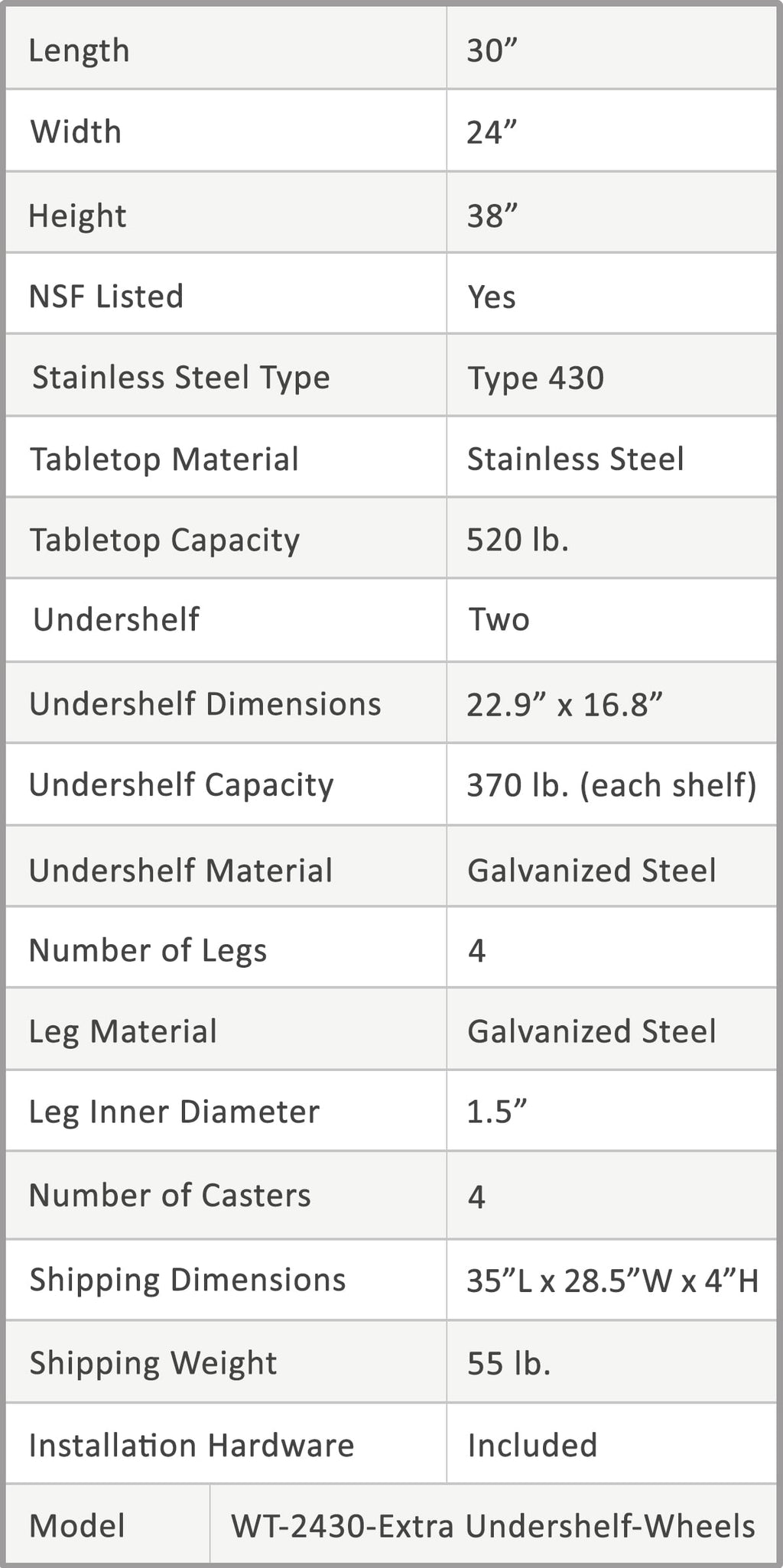 AmGood 60 Long x 30 Deep Stainless Steel Work Table with 2 Shelves and wheels | Commercial & Residential NSF Utility Table | Metal Food Prep Station