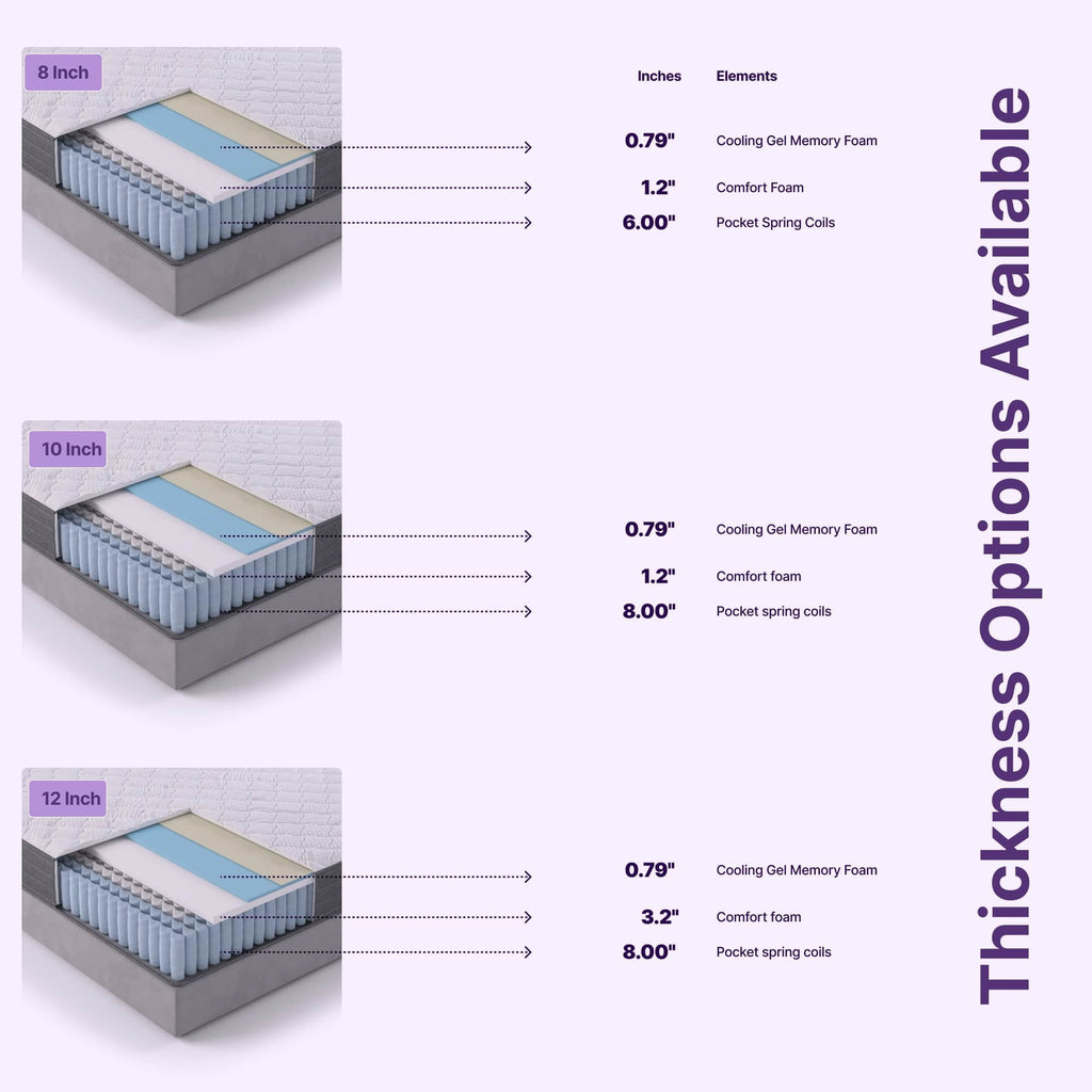 Nap Queen Victoria 10 Inch Gel-Infused Hybrid Queen Mattress