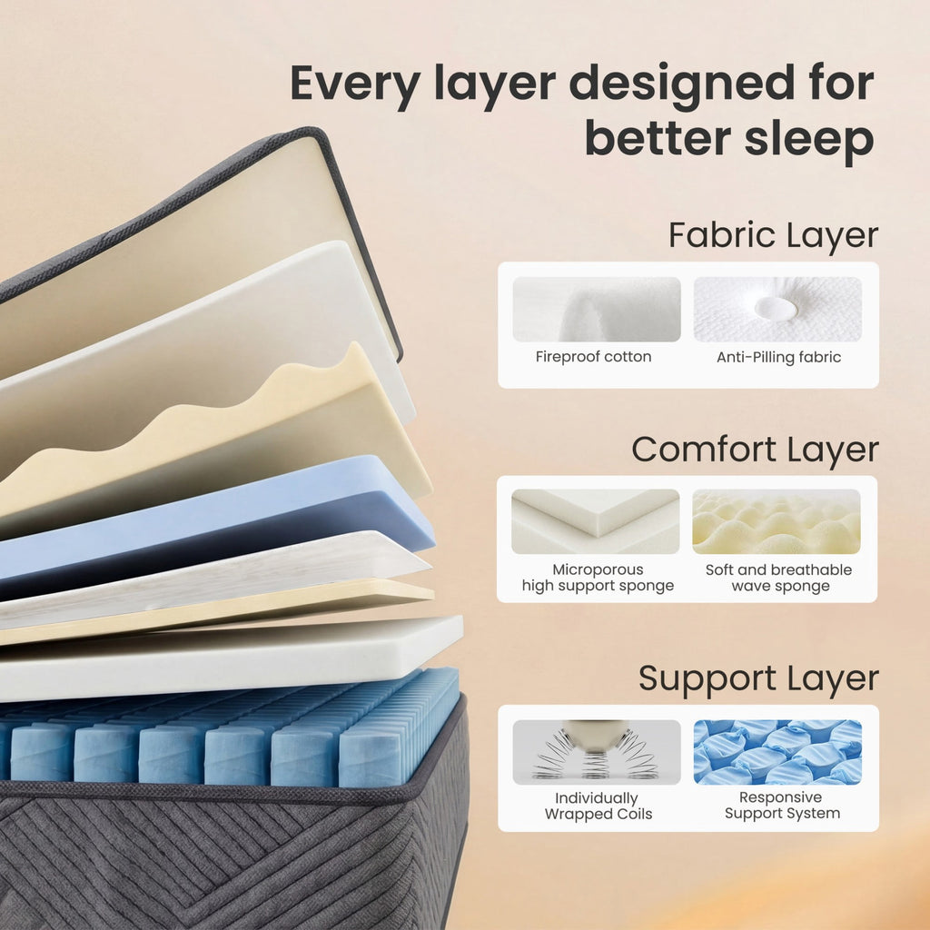 POSMOND Queen Mattress 10 inch Hybrid Mattress in a Box with Pocket Spring & Memory Foam, Medium Firm Mattresses for Back & Stomach Sleepers, CertiPUR-US Certified