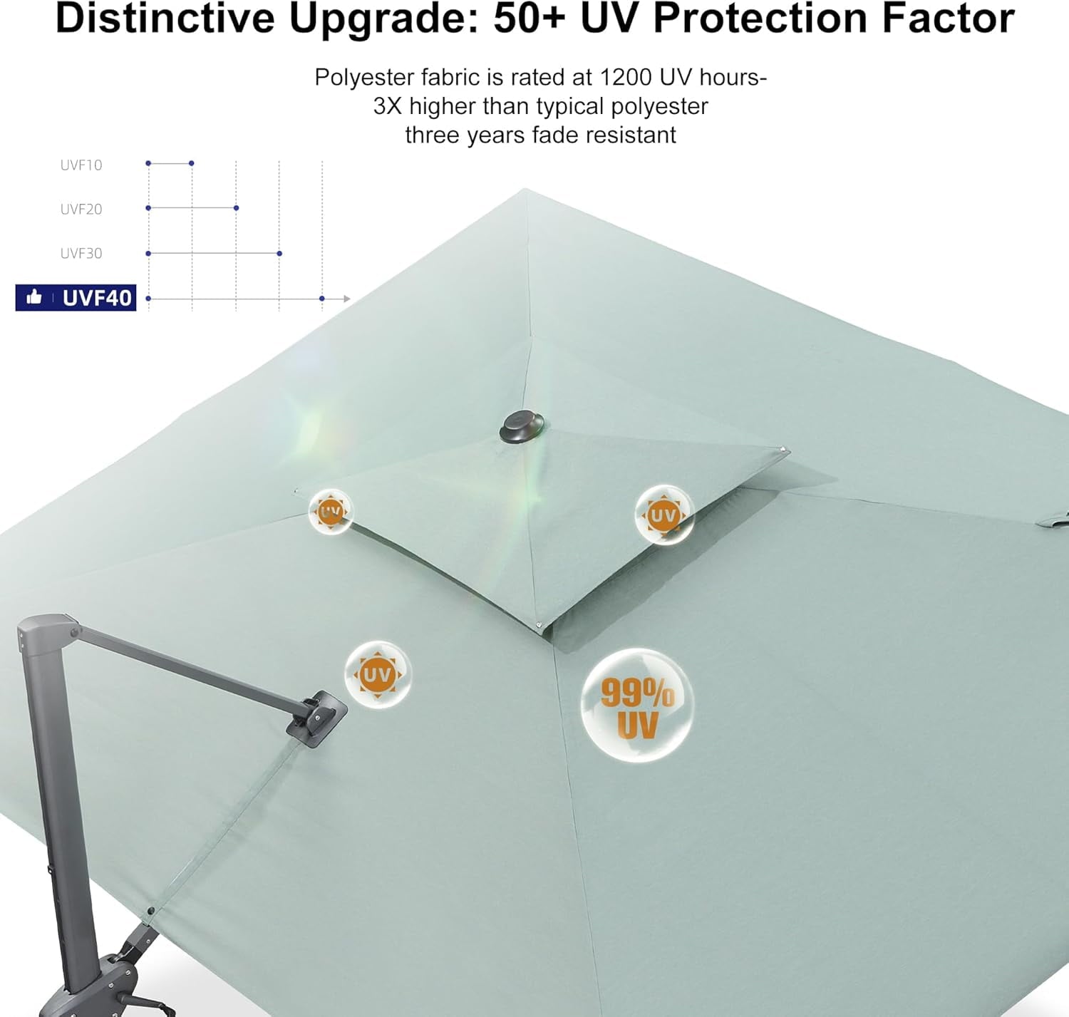 PURPLE LEAF Cantilever Umbrellas 12FT Square Large Patio Umbrella Offset Umbrella with 360°Rotation Tilting And Hanging Double Top, Grey