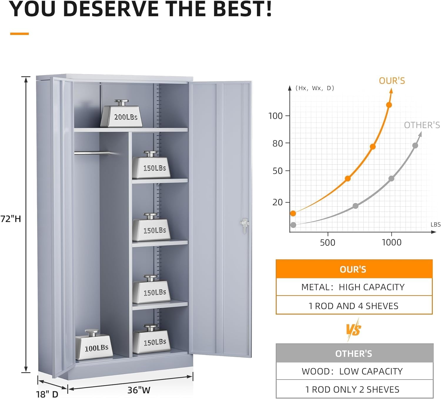 SUNCROWN Garage Storage Cabinets with Doors and Shelves, 72 Steel Tool Locking Cabinet, Metal Storage Cabinet for Home Office, Warehouse, School (White)