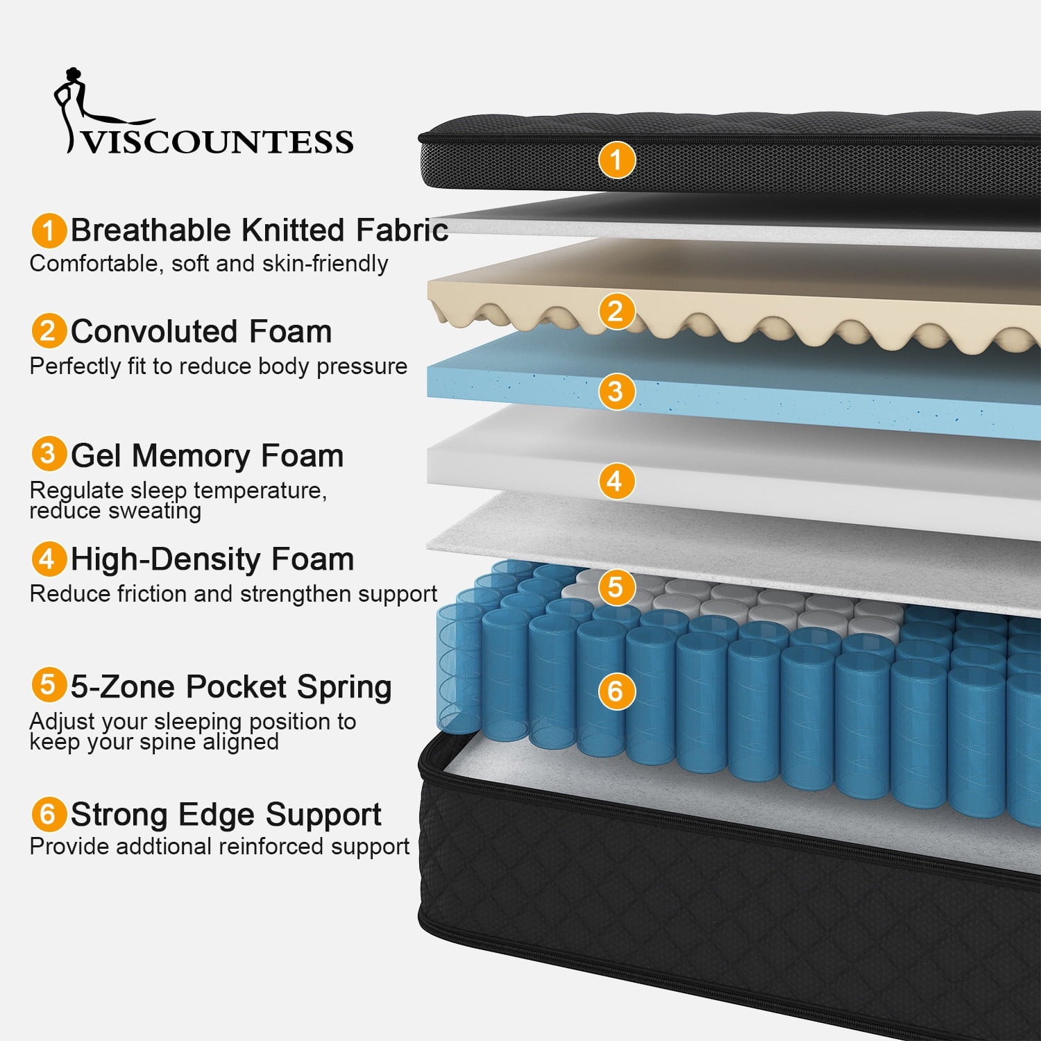 Viscountess 12 Inch Full Mattress Eurotop with Gel Memory Foam Hybrid Mattress in a Box Individually Wrapped Pocket Coils Innerspring Motion Isolation Edge Support