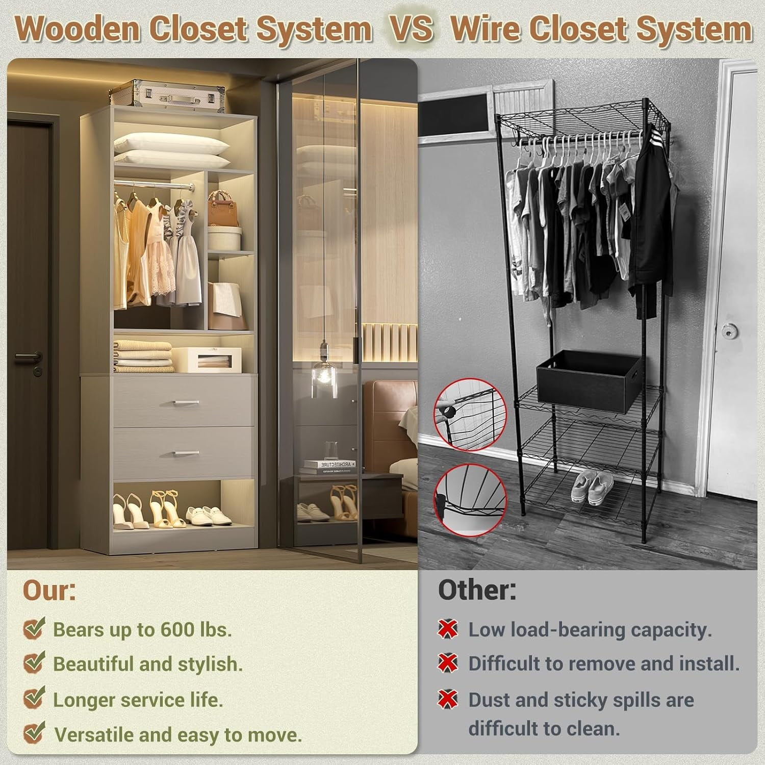 Homieasy Freestanding 24 Closet System with 2 Wood Drawers, 2FT Small Closet Organizer System with 6 Shelves & Hanging Rod, Walk-in Closet Systems for Small Closets, White