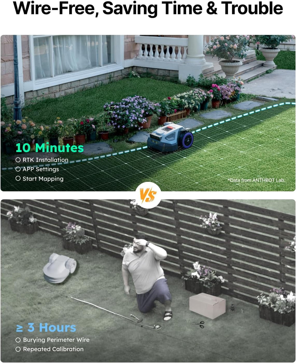 ANTHBOT M5 Cordless Robot Lawn Mower, 1/8 Acre, RTK Dual Vision 4G App Control, 45% Slope