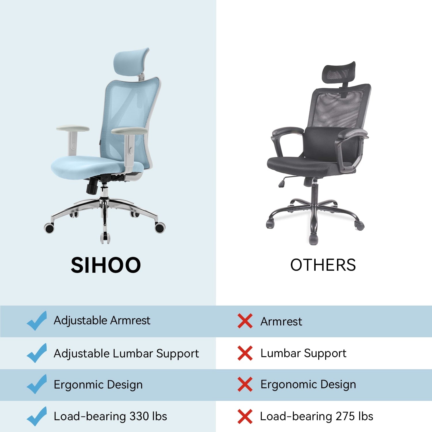 Sihoo M18 Mesh Ergonomic Office Chair with Adjustable Lumbar Support, High Back, Black