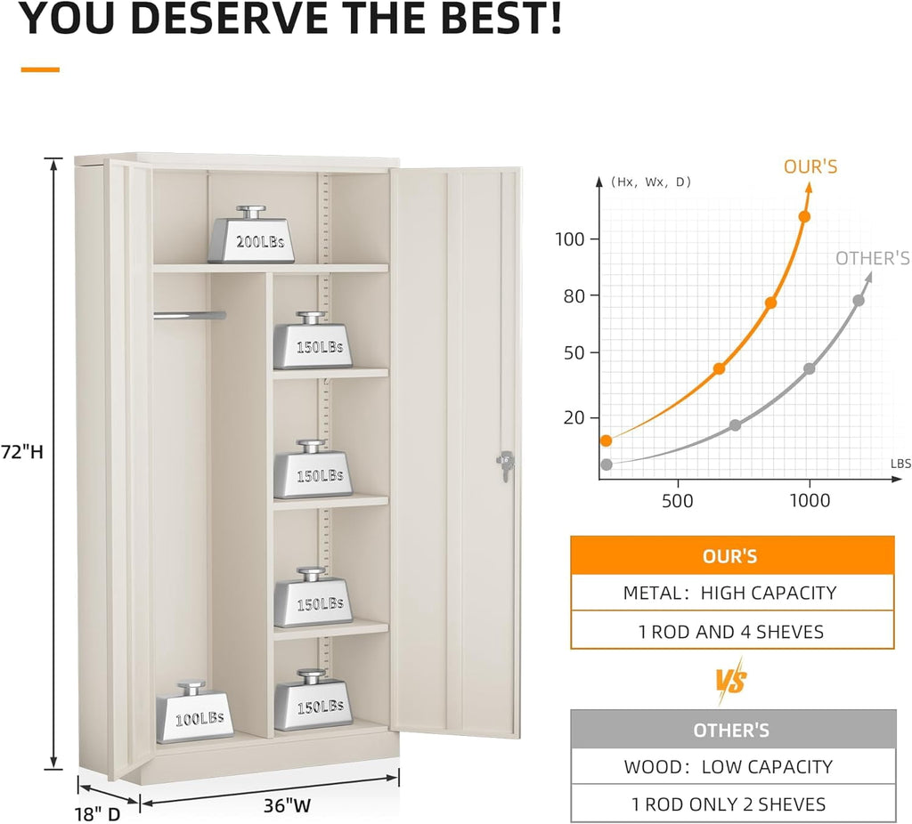 SUNCROWN Garage Storage Cabinets with Doors and Shelves, 72 Steel Tool Locking Cabinet, Metal Storage Cabinet for Home Office, Warehouse, School (White)