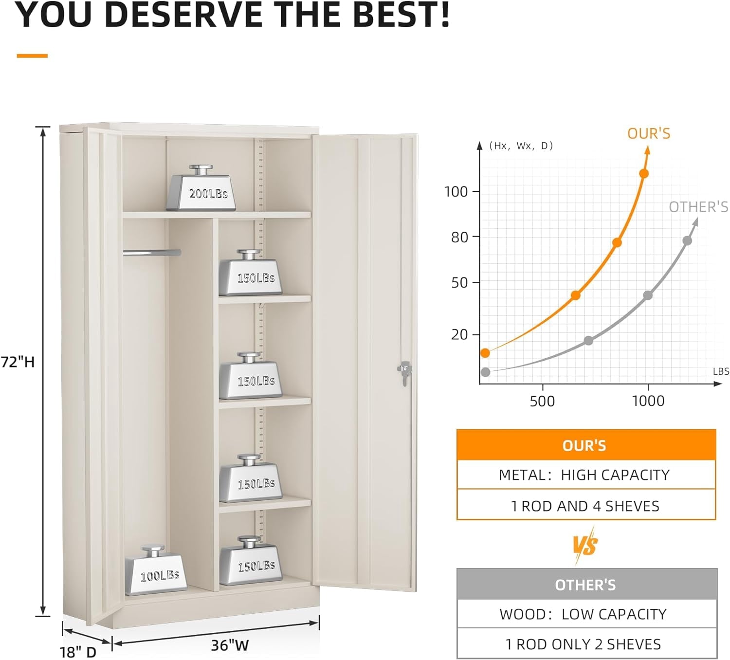 SUNCROWN Garage Storage Cabinets with Doors and Shelves, 72 Steel Tool Locking Cabinet, Metal Storage Cabinet for Home Office, Warehouse, School (White)