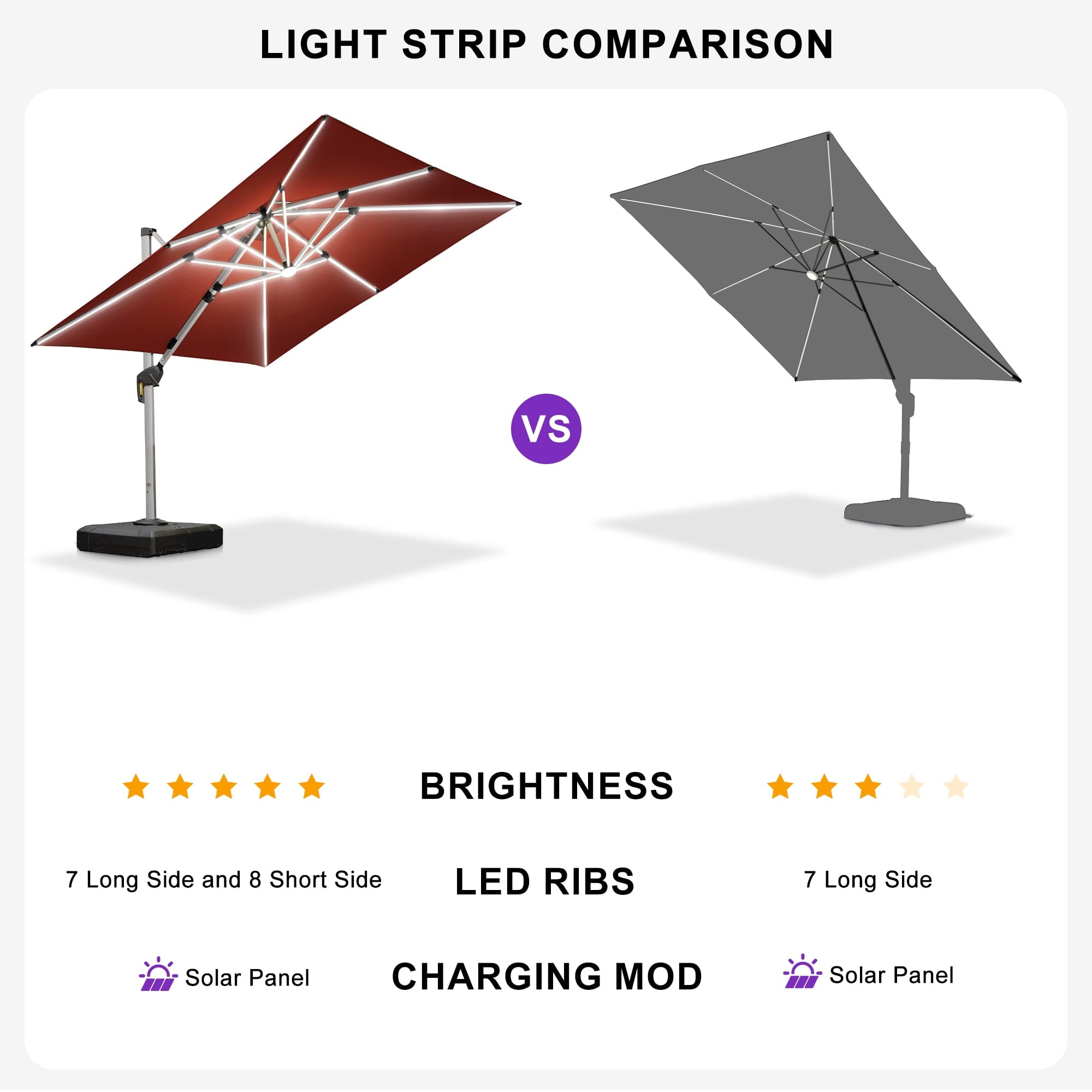 PURPLE LEAF 9 x 12FT Deluxe Rectangle Solar Powered LED Patio Umbrella with Base, Large Offset Cantilever Umbrella with 360° Rotation, Navy Blue