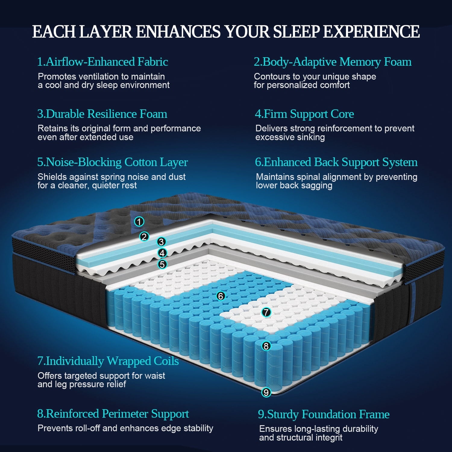 COLETEX Full Size Mattress 12inch Hybrid Mattress in a Box Medium Firm with Gel Memory Foam Pocket Spring for Pressure Relief,Adult,Black