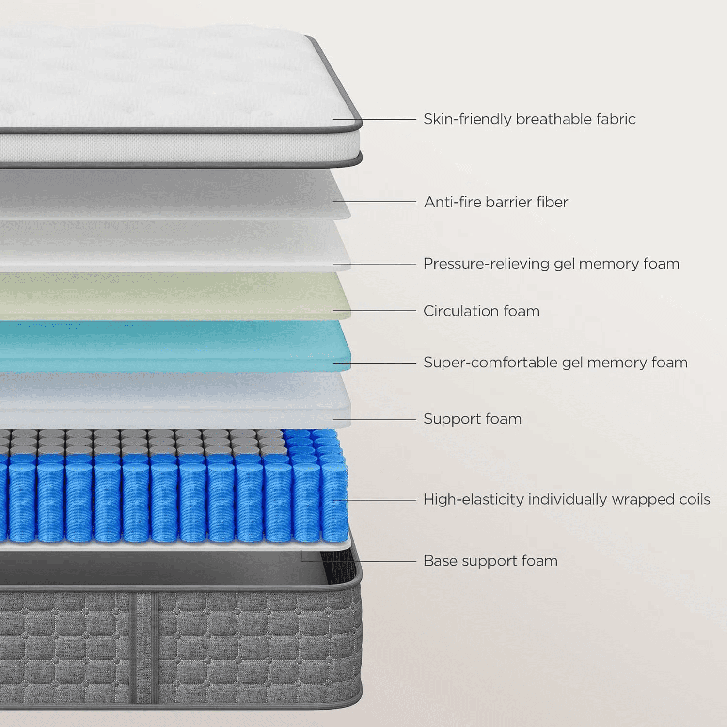 Kizreo 12 inch Hybrid Firm Twin Mattress - Cooling Gel Memory Foam and Pocket Springs with Pressure Relief, Motion Isolation, Edge Support, CertiPUR-US Certified, 365-Night Trial, Mattress in a Box