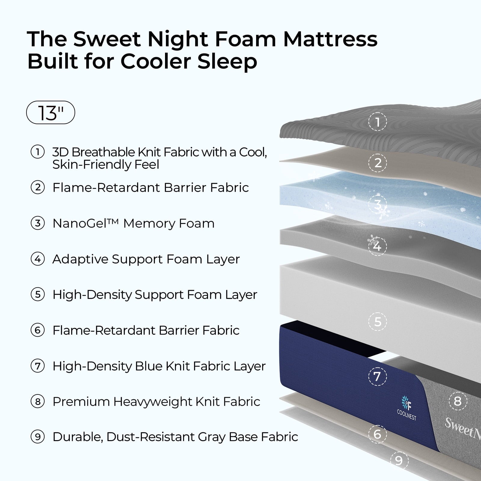 Sweetnight CoolNest® Essential Memory Foam Queen Size Mattress 13 inch Cooling Gel Mattresses in a Box,CertiPUR-US Certified,Scientific Support,Medium