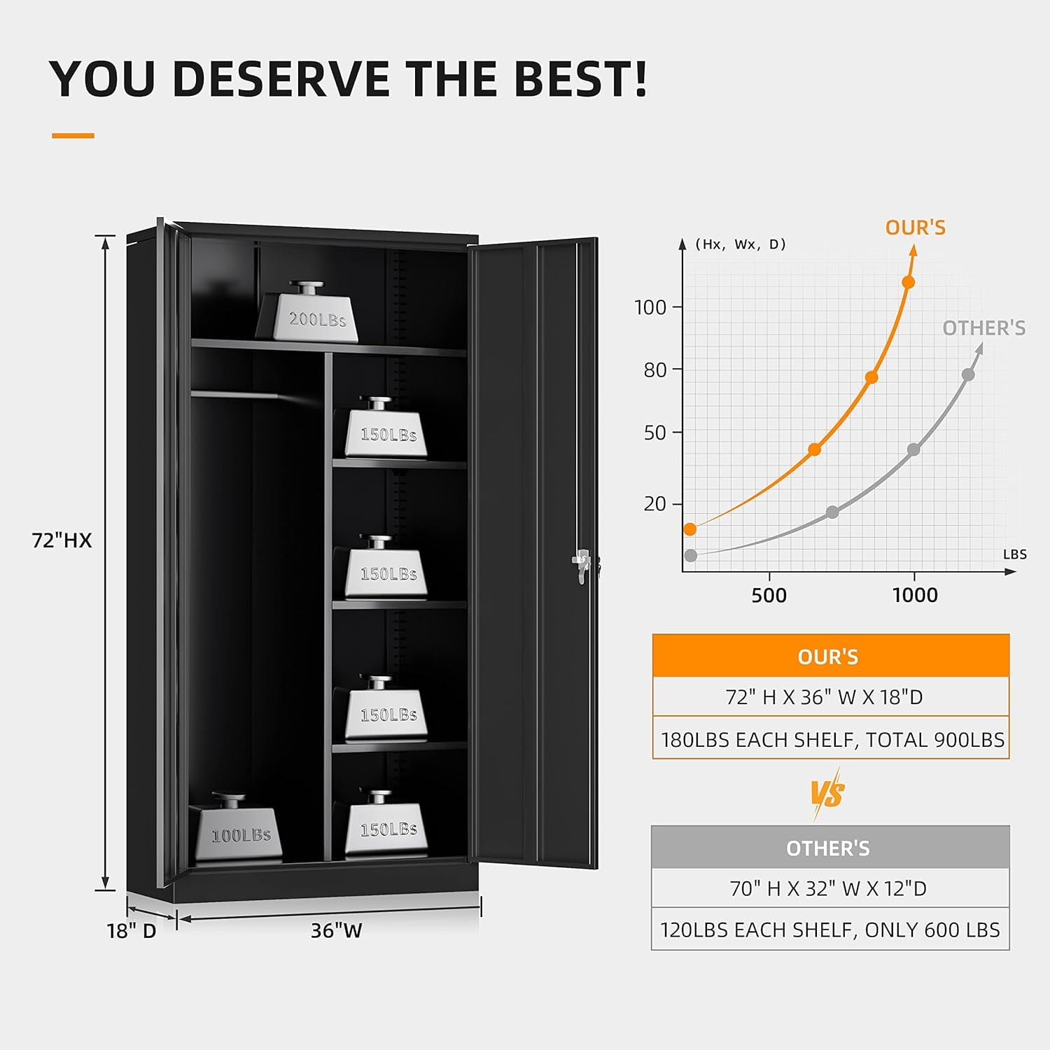 SUNCROWN Garage Storage Cabinets with Doors and Shelves, 72 Steel Tool Locking Cabinet, Metal Storage Cabinet for Home Office, Warehouse, School (White)