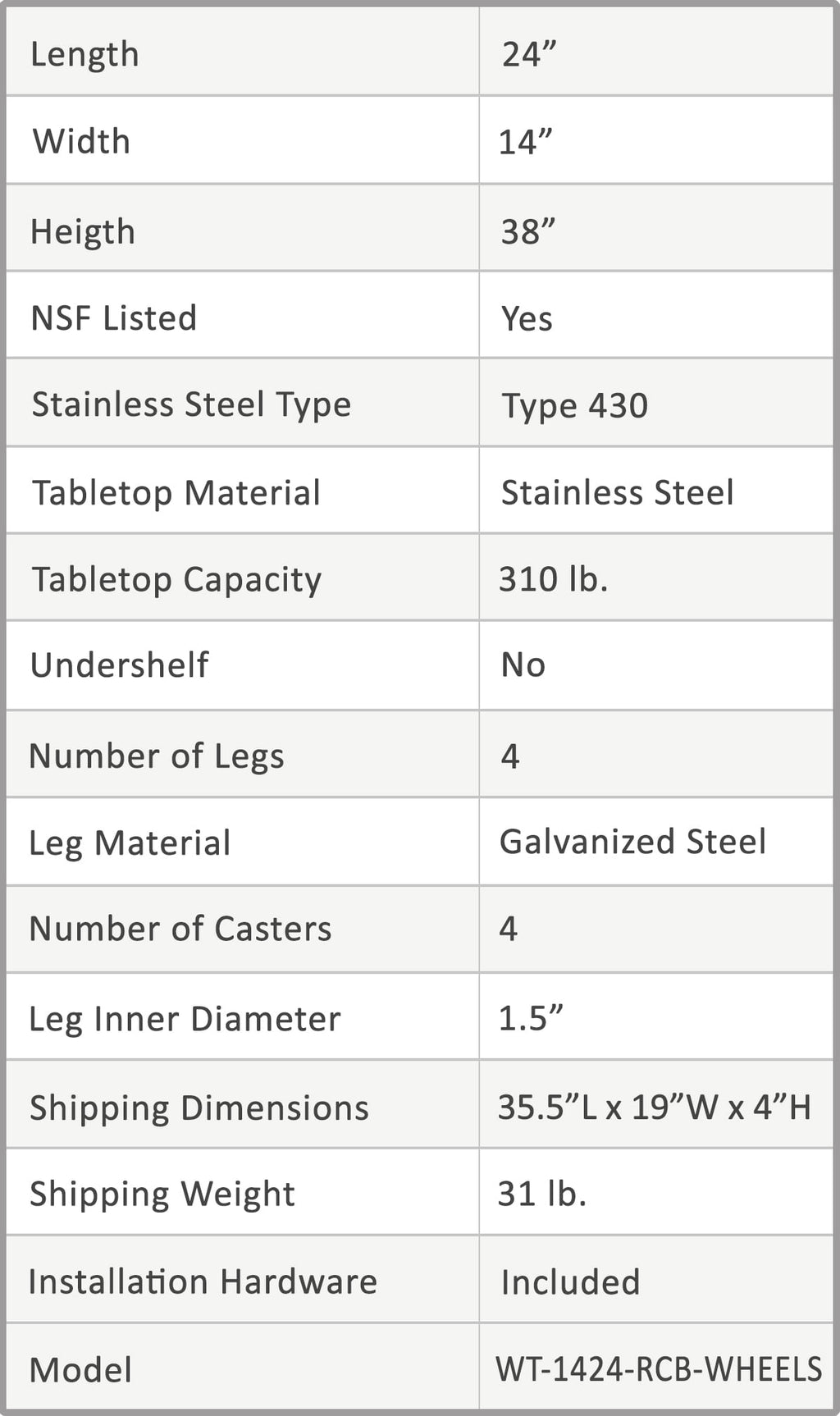 AmGood 36 Long x 30 Deep Stainless-Steel Work Table with Open Base and Wheels, Mobile Metal Table