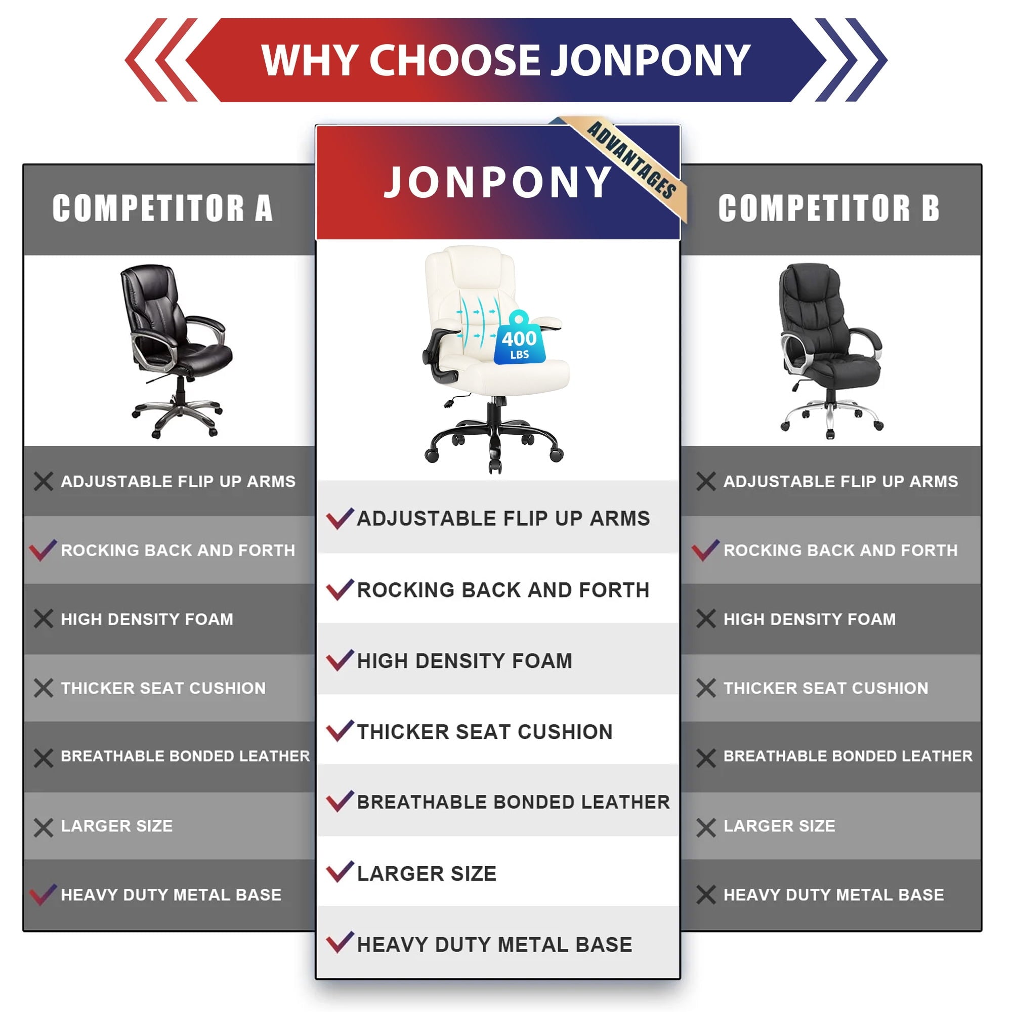 JONPONY Leather Office Chair, Big and Tall 500lbs Ergonomic Desk Chairs with Back Support, Executive Leather Chair with Wheels for Home Office, with Adjustable Padded Armrest & Lumbar Support , Black