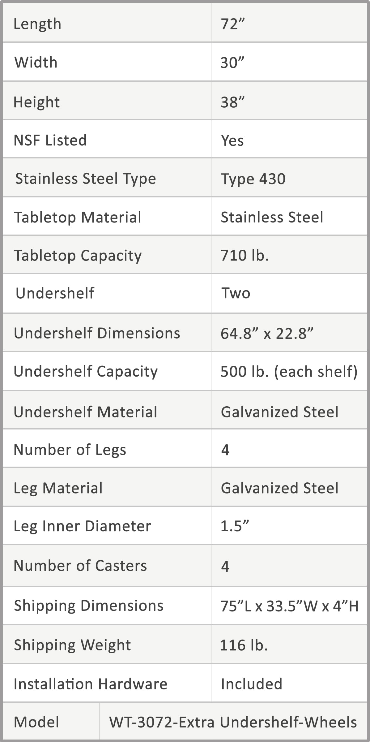 AmGood 60 Long x 30 Deep Stainless Steel Work Table with 2 Shelves and wheels | Commercial & Residential NSF Utility Table | Metal Food Prep Station