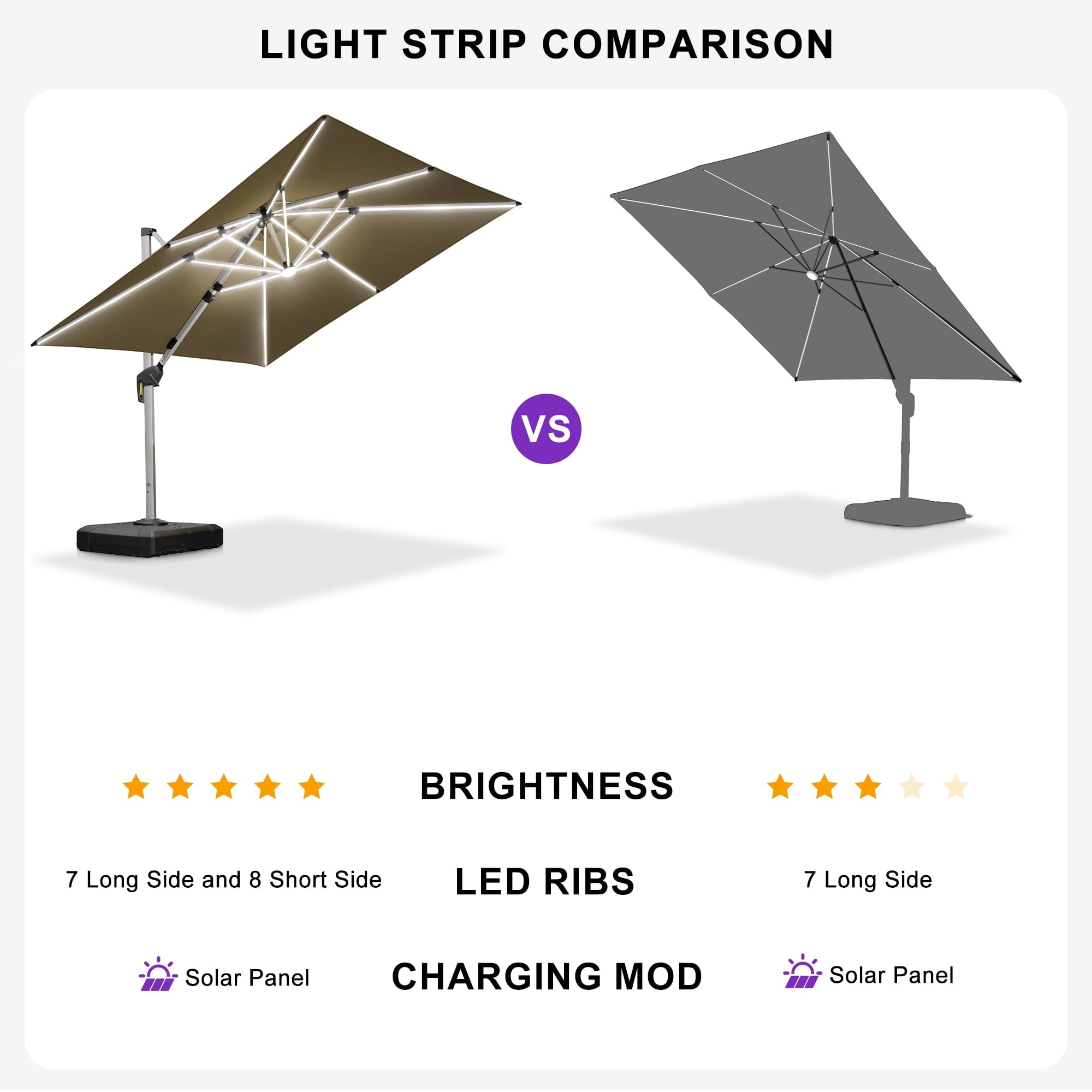 PURPLE LEAF 9 x 12FT Deluxe Rectangle Solar Powered LED Patio Umbrella with Base, Large Offset Cantilever Umbrella with 360° Rotation, Navy Blue
