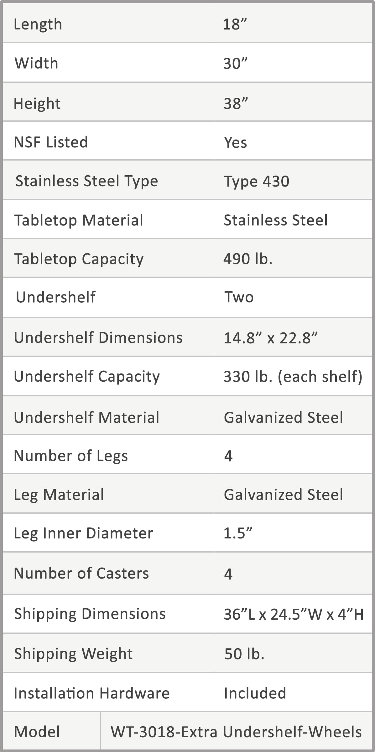 AmGood 60 Long x 30 Deep Stainless Steel Work Table with 2 Shelves and wheels | Commercial & Residential NSF Utility Table | Metal Food Prep Station