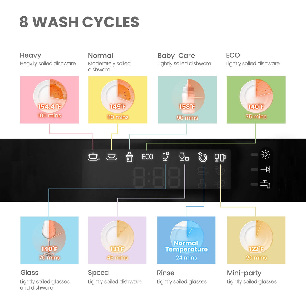 COMFEE' Energy Star Countertop Dishwasher, 6 Place Settings & 8 Programs, Speed/Baby-Care/Eco/Glass, Black