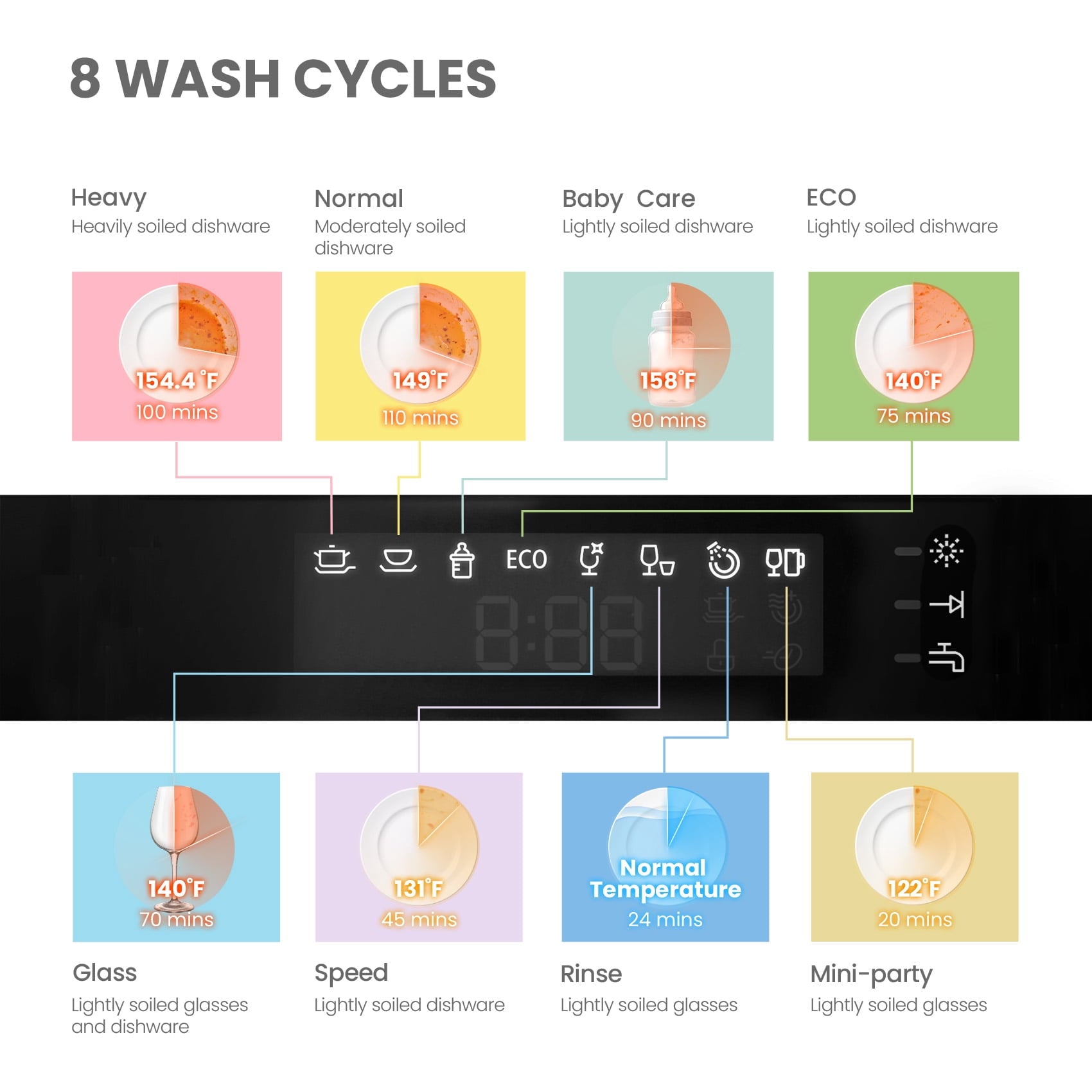 COMFEE' Energy Star Countertop Dishwasher, 6 Place Settings & 8 Programs, Speed/Baby-Care/Eco/Glass, Black