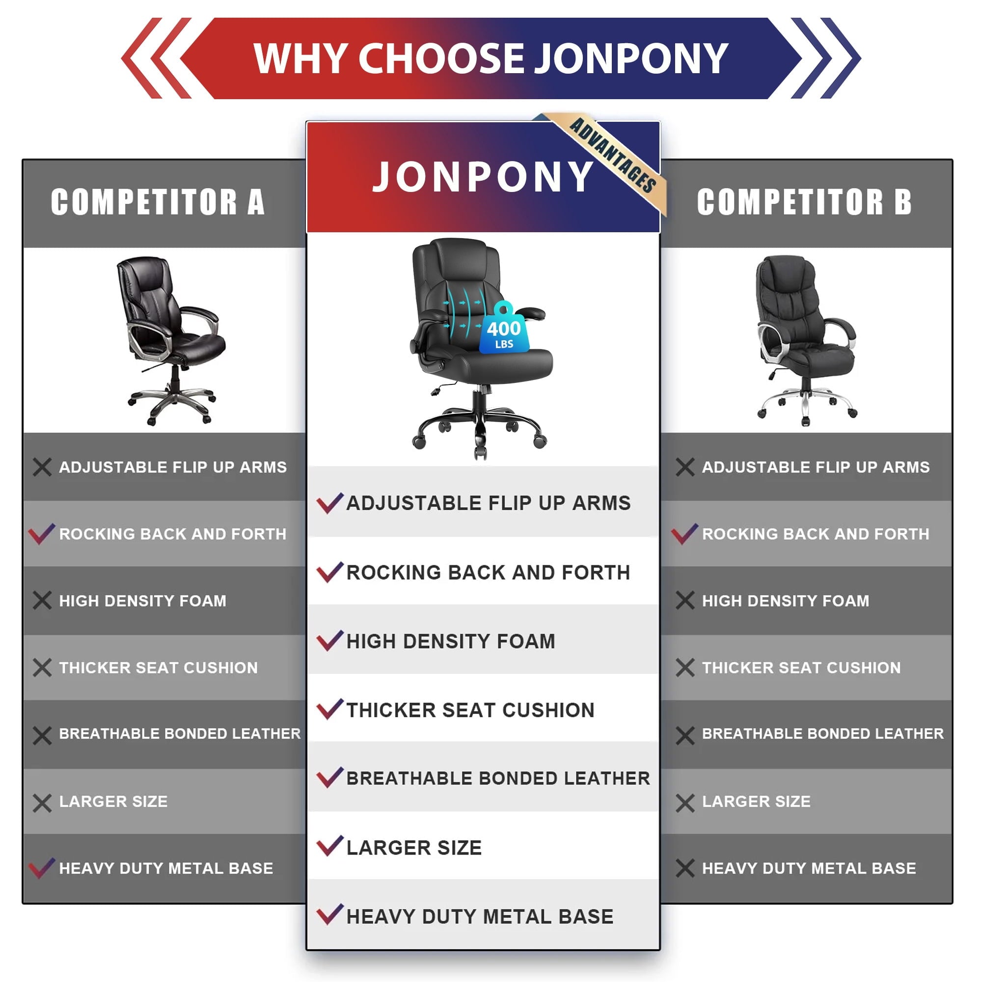 JONPONY Leather Office Chair, Big and Tall 500lbs Ergonomic Desk Chairs with Back Support, Executive Leather Chair with Wheels for Home Office, with Adjustable Padded Armrest & Lumbar Support , Black
