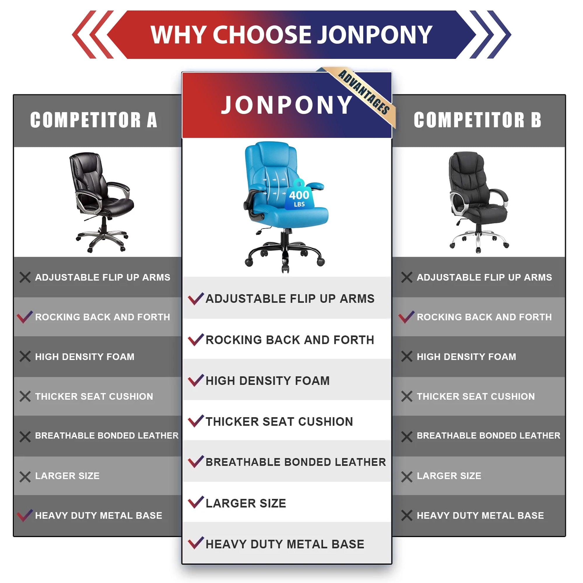 JONPONY Leather Office Chair, Big and Tall 500lbs Ergonomic Desk Chairs with Back Support, Executive Leather Chair with Wheels for Home Office, with Adjustable Padded Armrest & Lumbar Support , Black