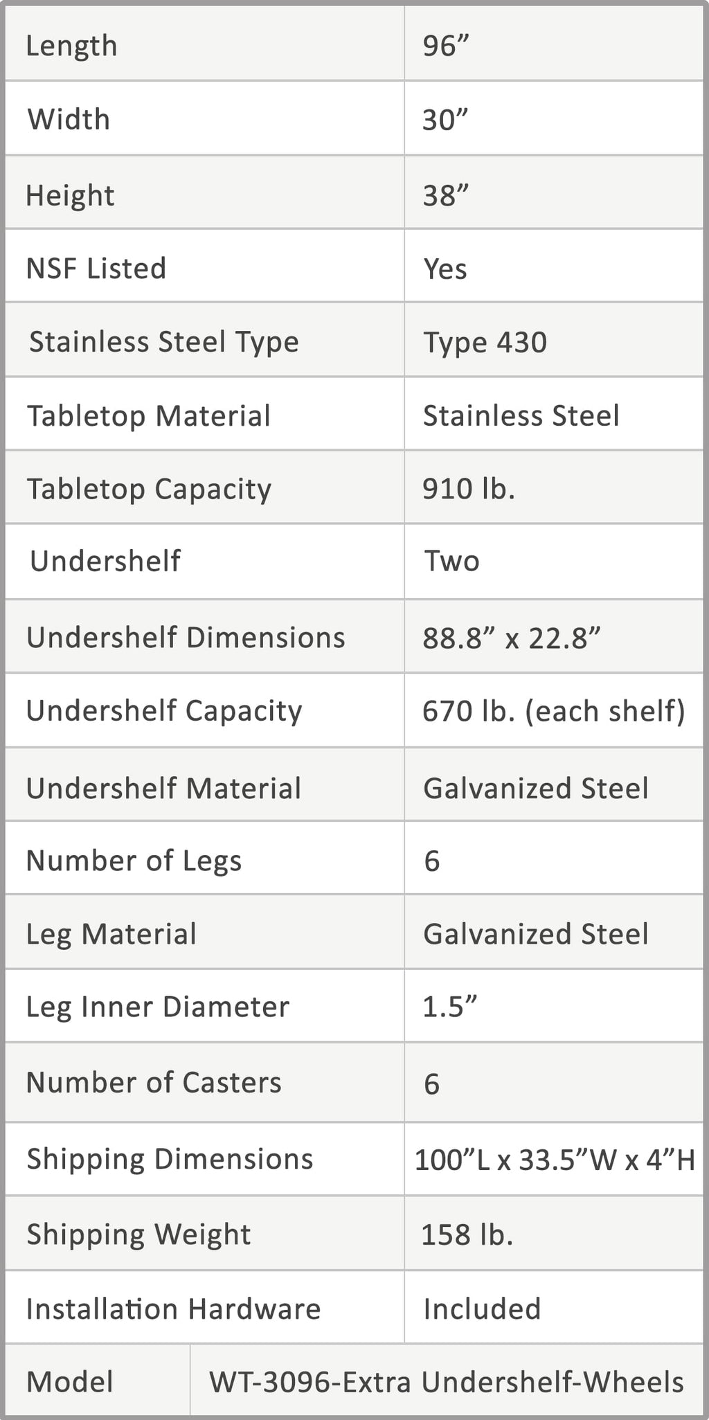 AmGood 60 Long x 30 Deep Stainless Steel Work Table with 2 Shelves and wheels | Commercial & Residential NSF Utility Table | Metal Food Prep Station