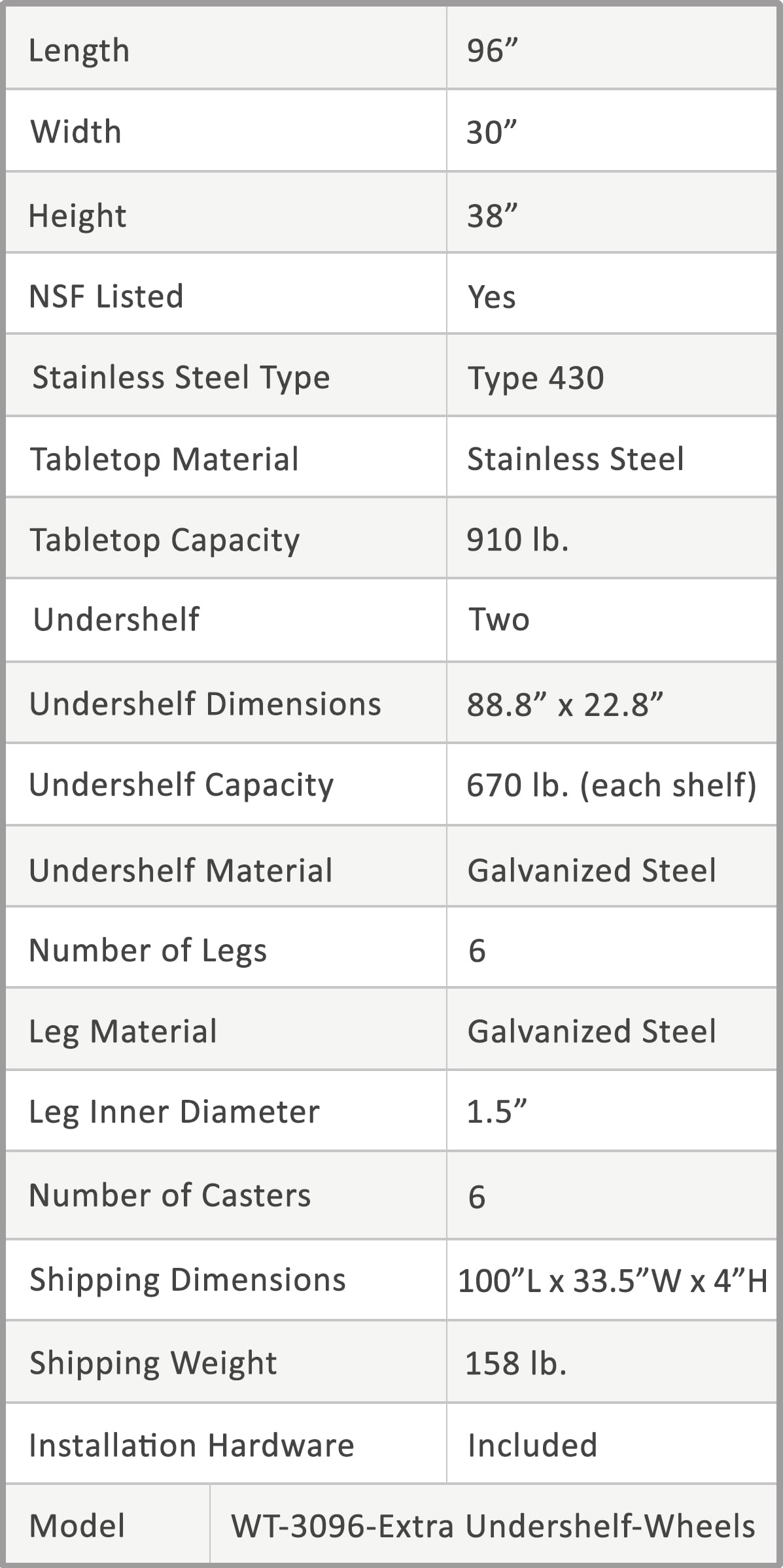 AmGood 60 Long x 30 Deep Stainless Steel Work Table with 2 Shelves and wheels | Commercial & Residential NSF Utility Table | Metal Food Prep Station