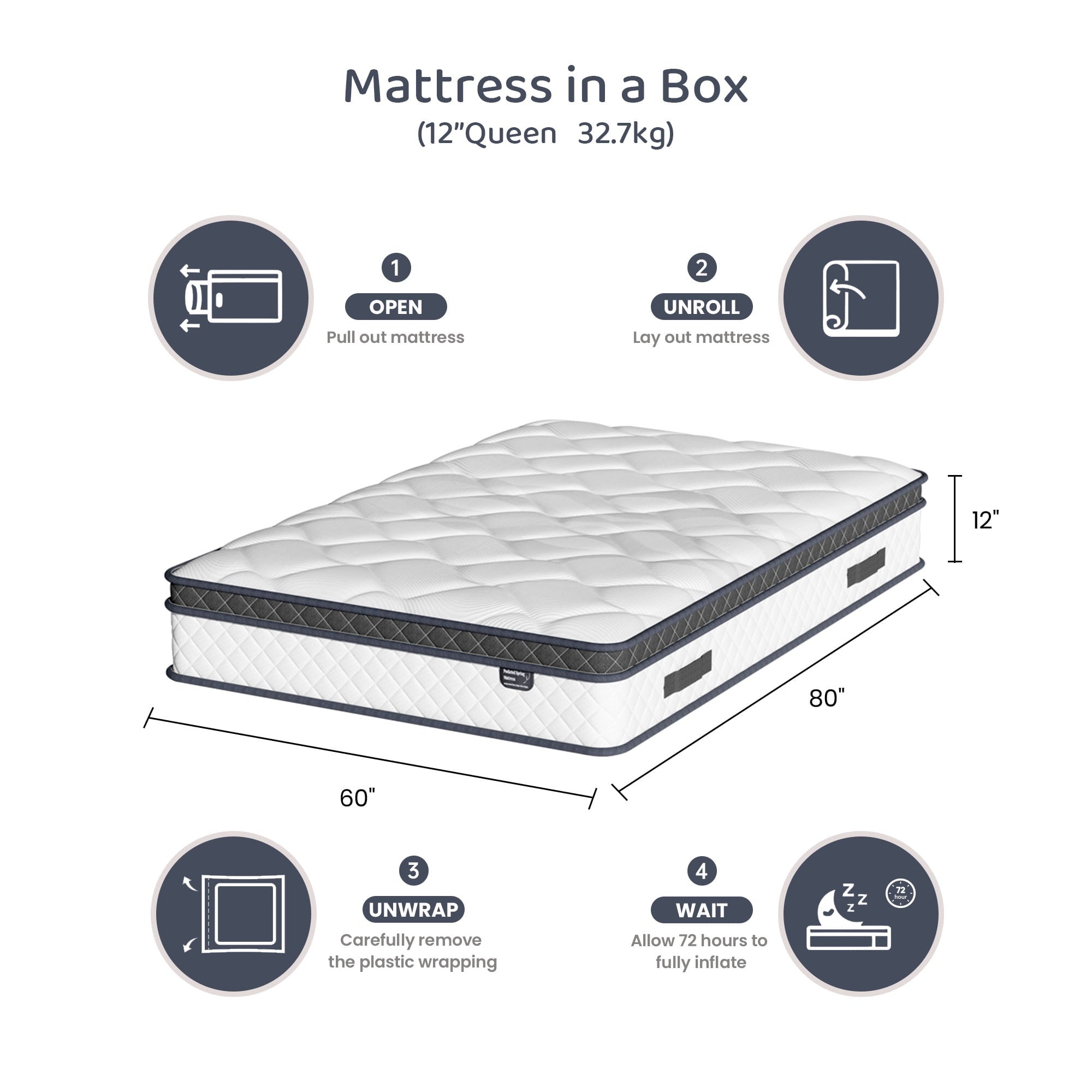 Blinddarm Queen Mattress, 12 inch Hybrid Memory Foam Mattress in a Box, Individual Pocket Spring, Medium Firm, CertiPUR-US