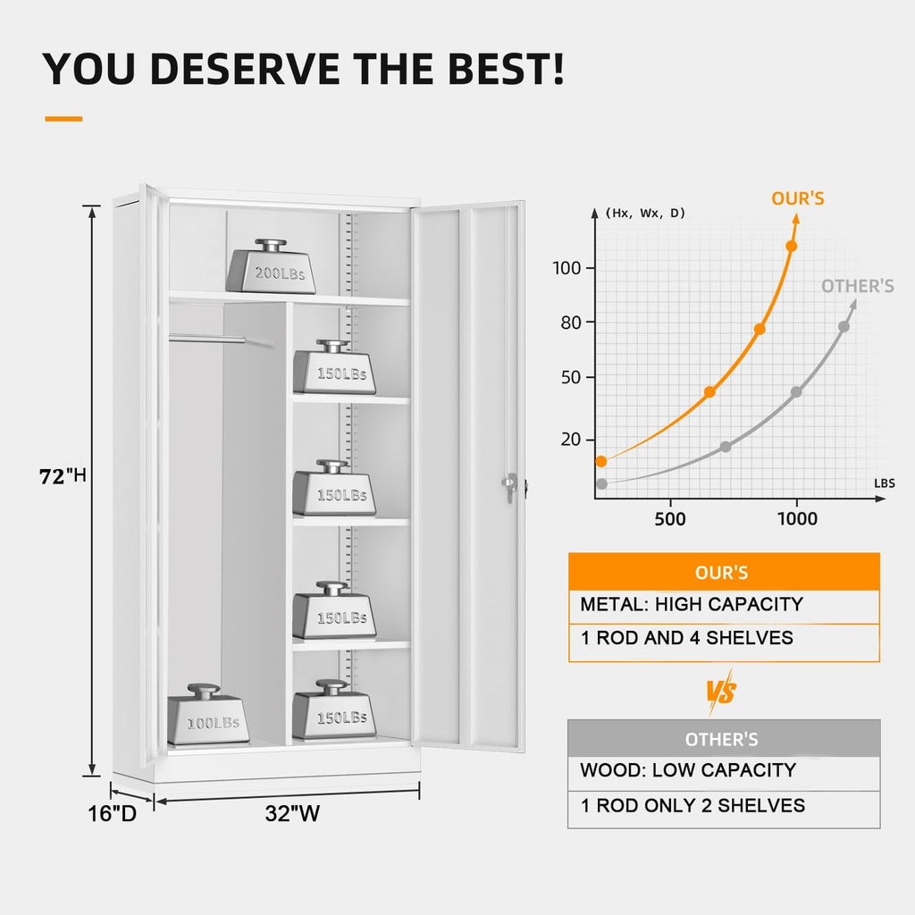 SUNCROWN Garage Storage Cabinets with Doors and Shelves, 72 Steel Tool Locking Cabinet, Metal Storage Cabinet for Home Office, Warehouse, School (White)
