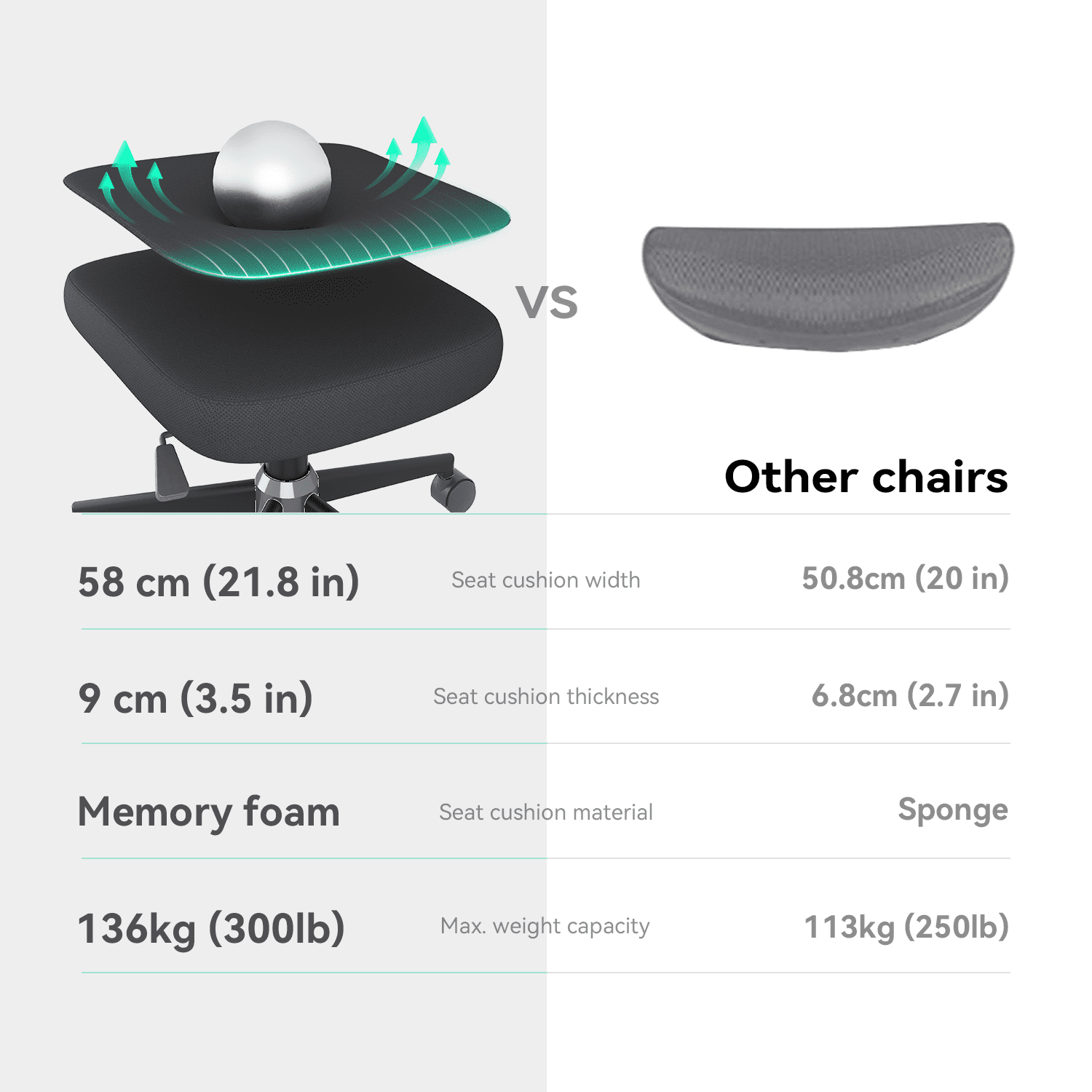 Sihoo Ergonomic Office Chair with Adjustable Lumbar Support, Mesh Backrest, 3D Armrests, 2D Headrest, Tall Seat, Recline