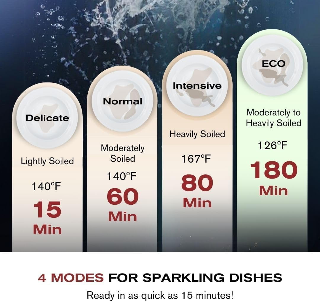 FOTILE SD2F-P5L 3-In-1 In-Sink Dishwasher